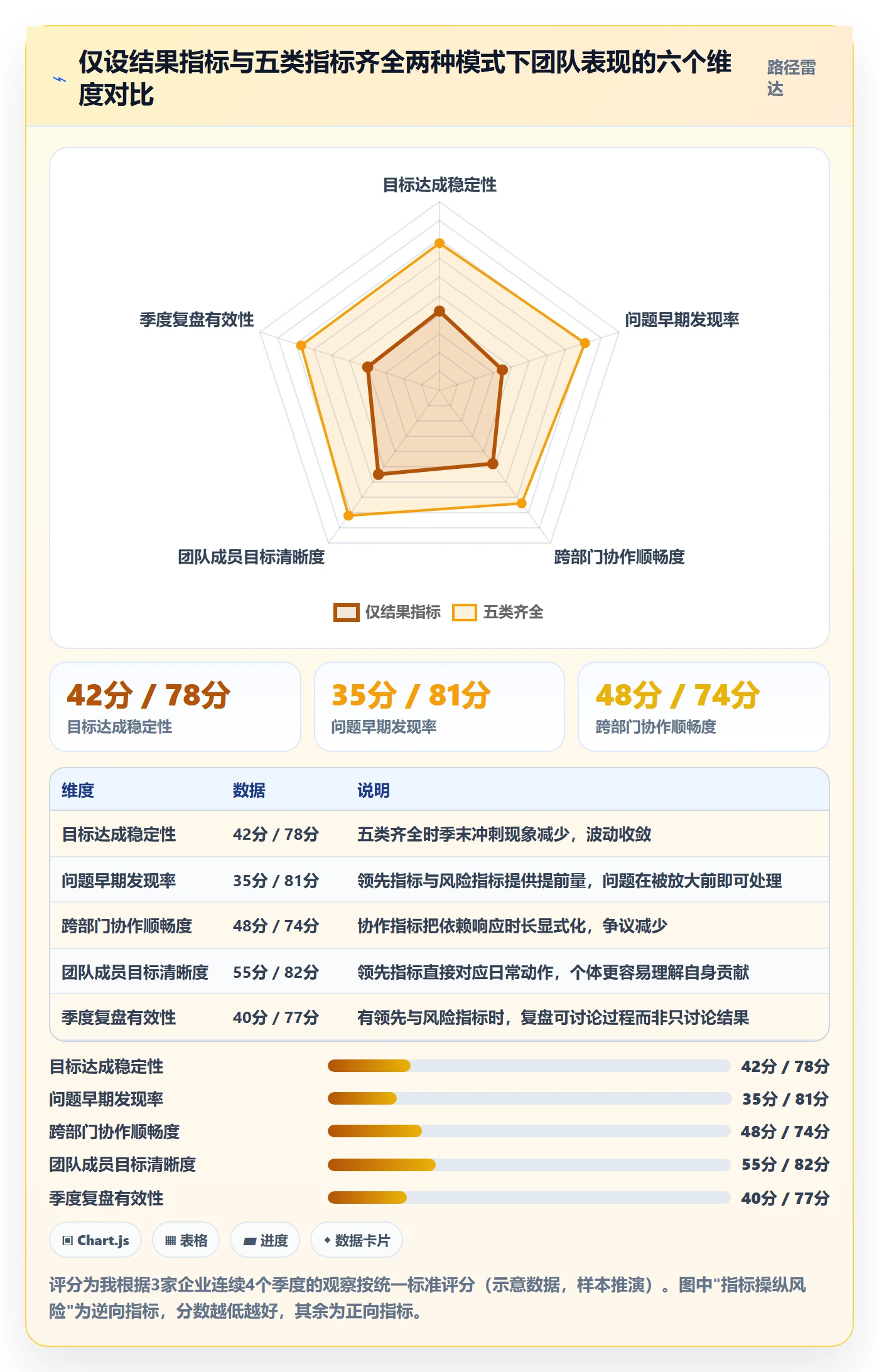 目标对齐流程与规范：企业管理者项目目标落地方案关键指标
