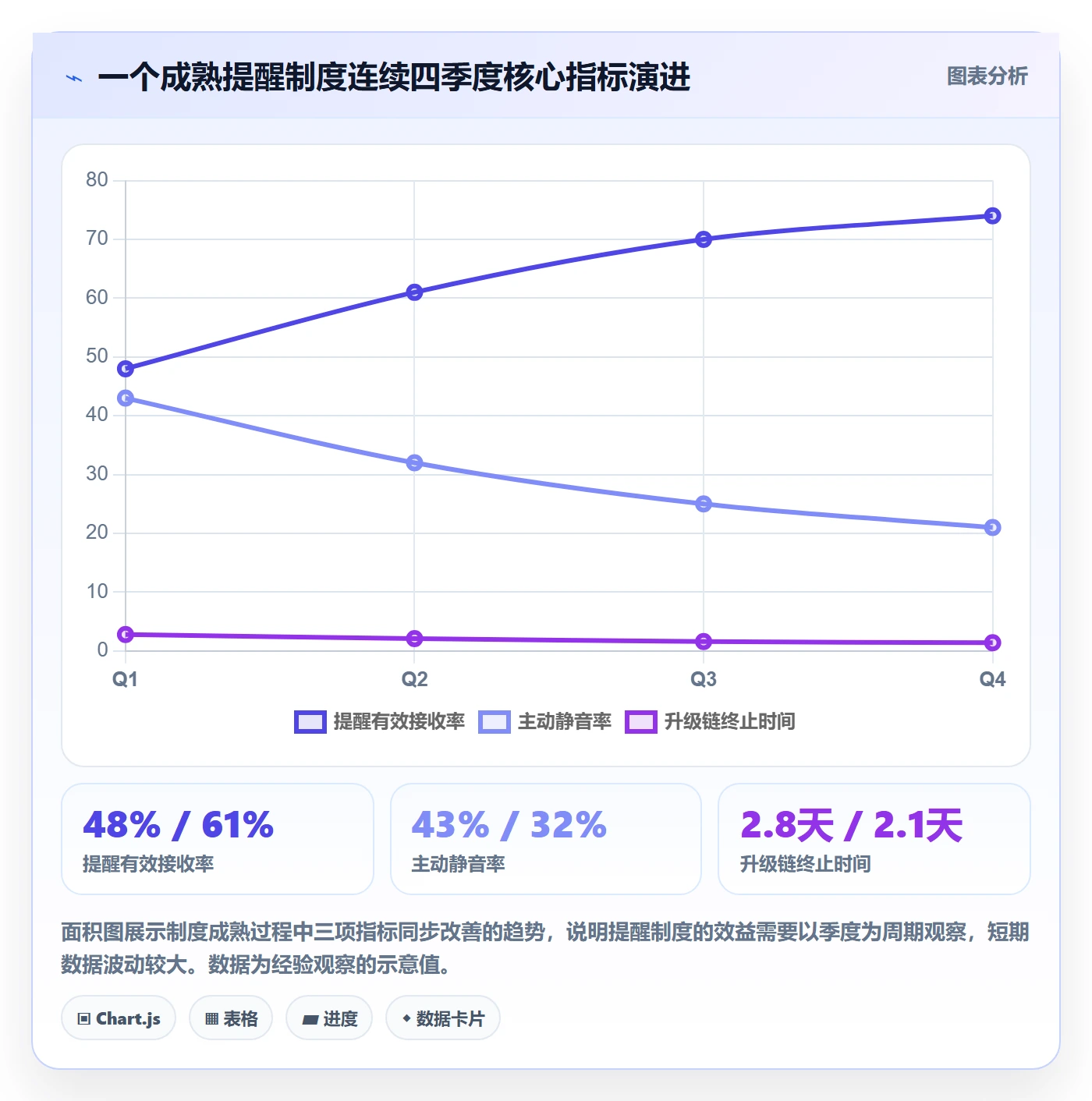 自动提醒最佳实践:研发团队任务提醒制度设计,常见问题