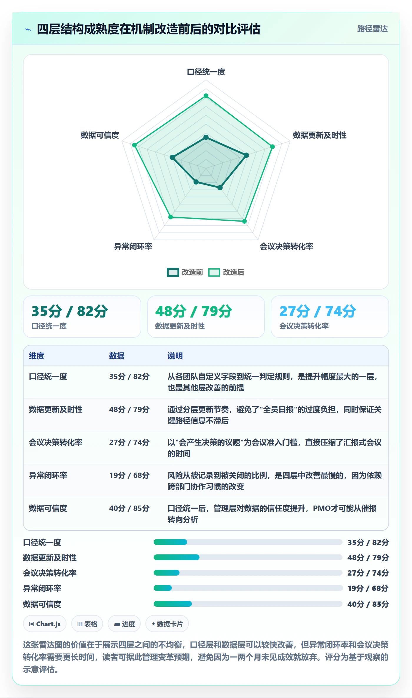 周进展管理方法大全:PMO进度跟踪最佳实践落地清单