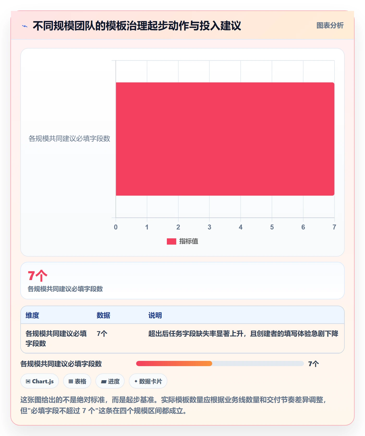 模板任务管理指南:项目成员如何做好项目模板,协同管理全流程