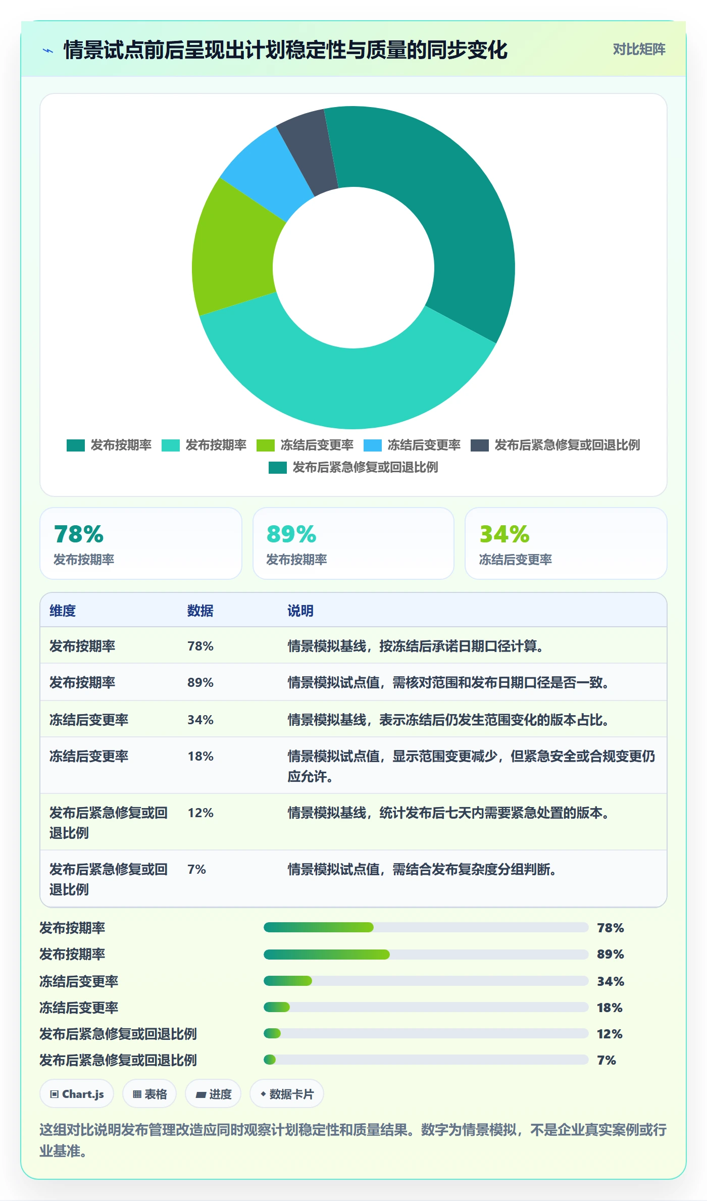 上线计划流程与规范:管理层发布管理效率提升关键指标