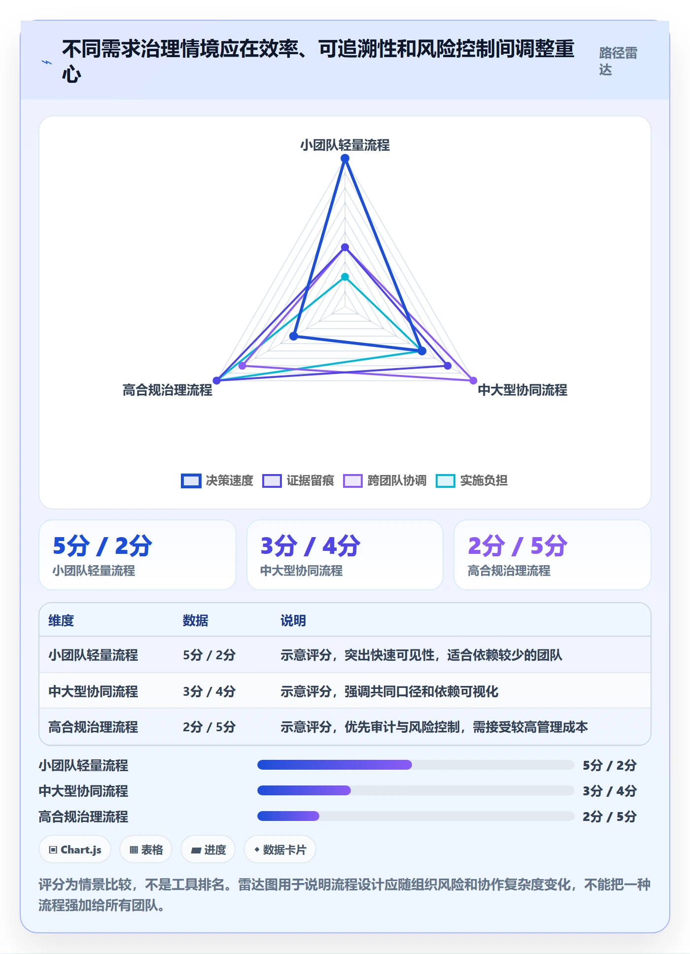 需求流程与规范:项目经理需求管理最佳实践关键指标
