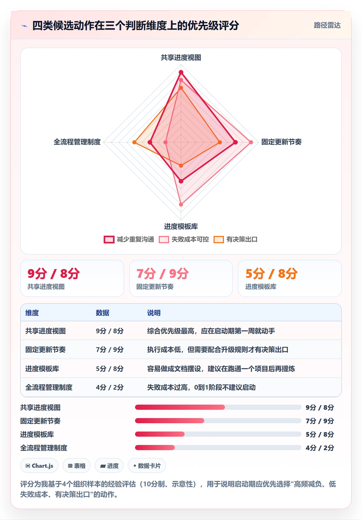 计划进度怎么做?PMO协同管理:进度管理从0到1
