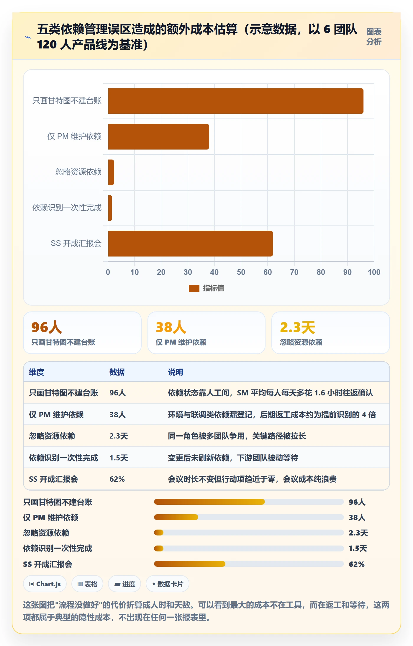 SS落地方案:项目成员开展任务依赖的落地方案案例解析