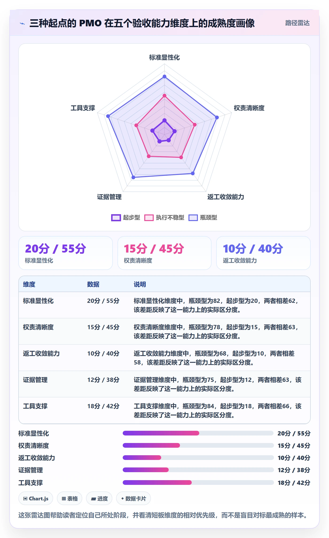 审核实操方法:PMO提升任务验收效率的实操方法方法与模板
