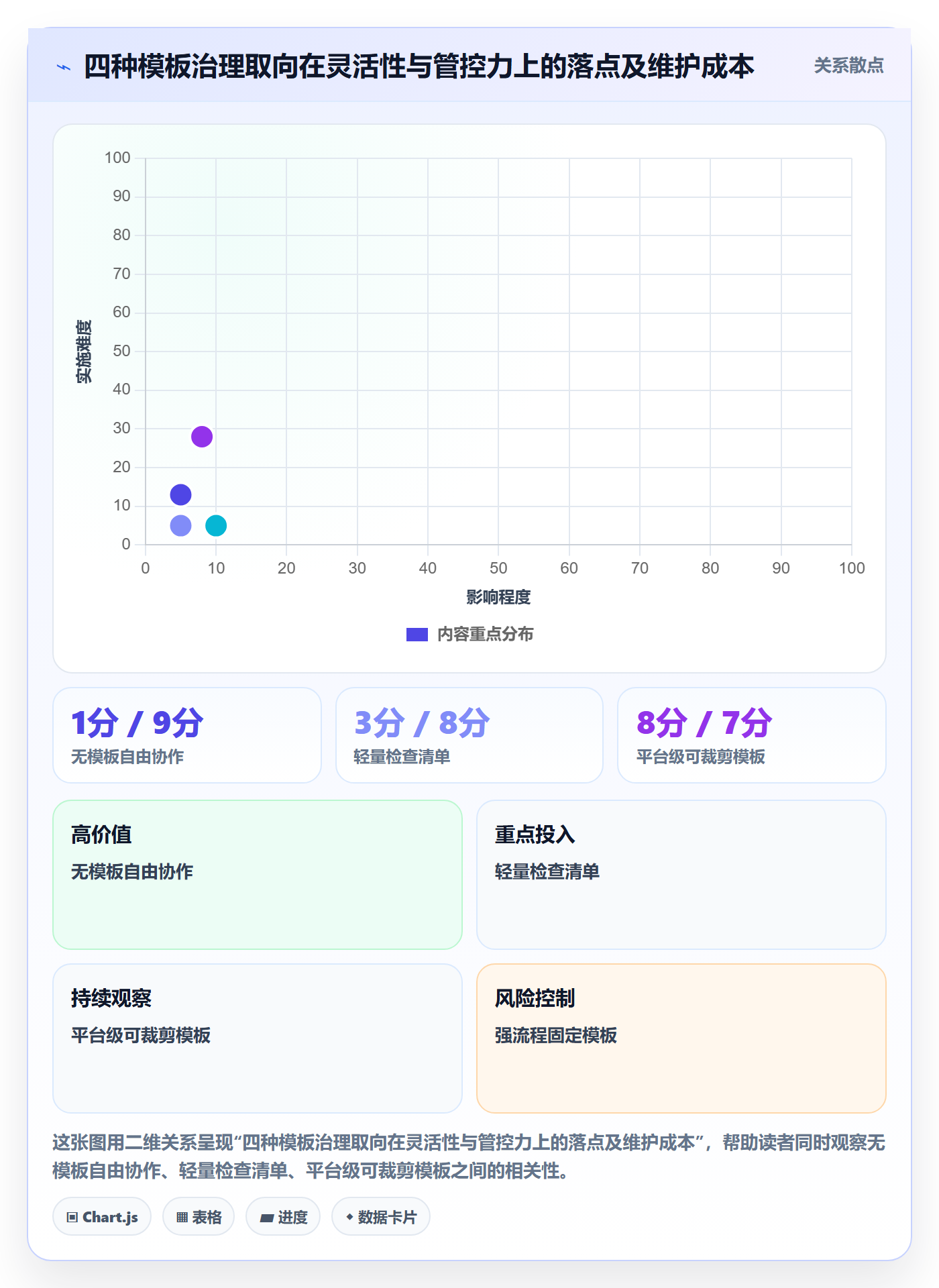 项目模板如何做好标准项目?项目成员效率提升与操作步骤