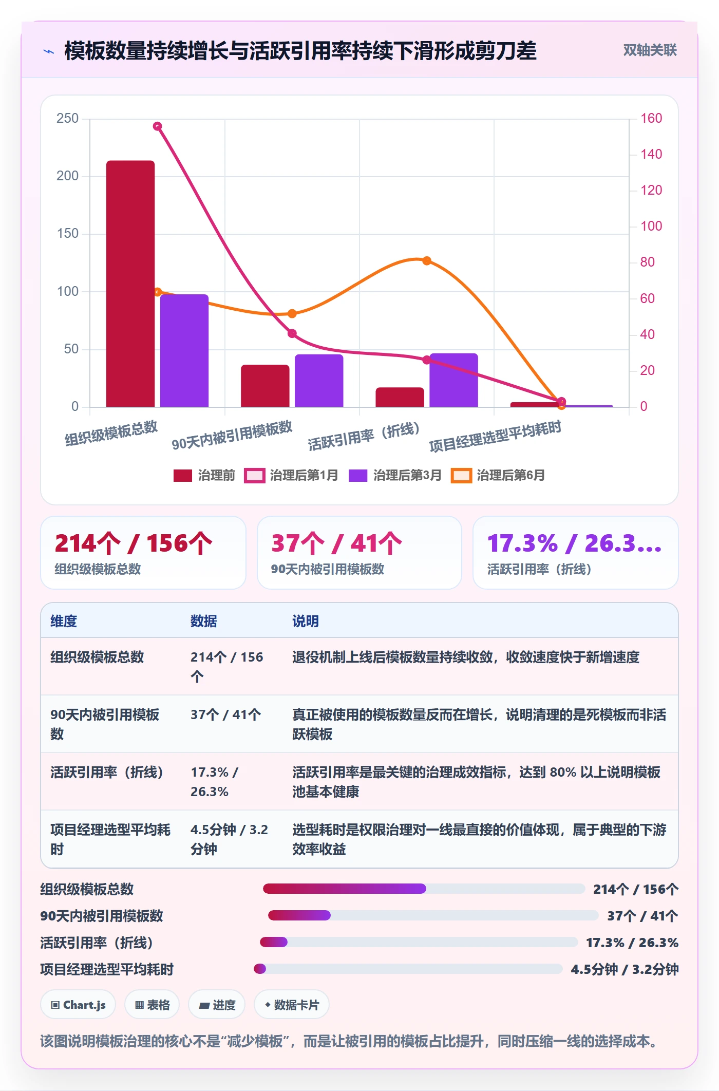 模板权限怎么做?PMO实操方法:项目模板从0到1