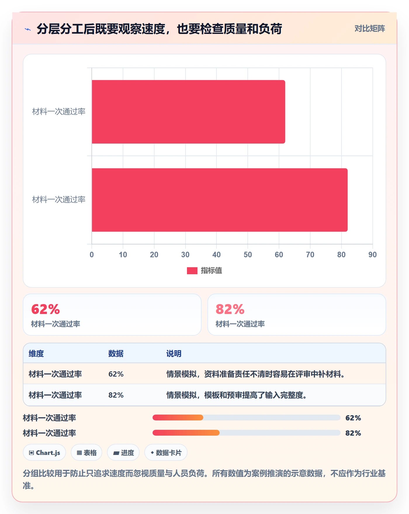 岗位管理指南：项目经理如何做好资源管理，流程优化全流程