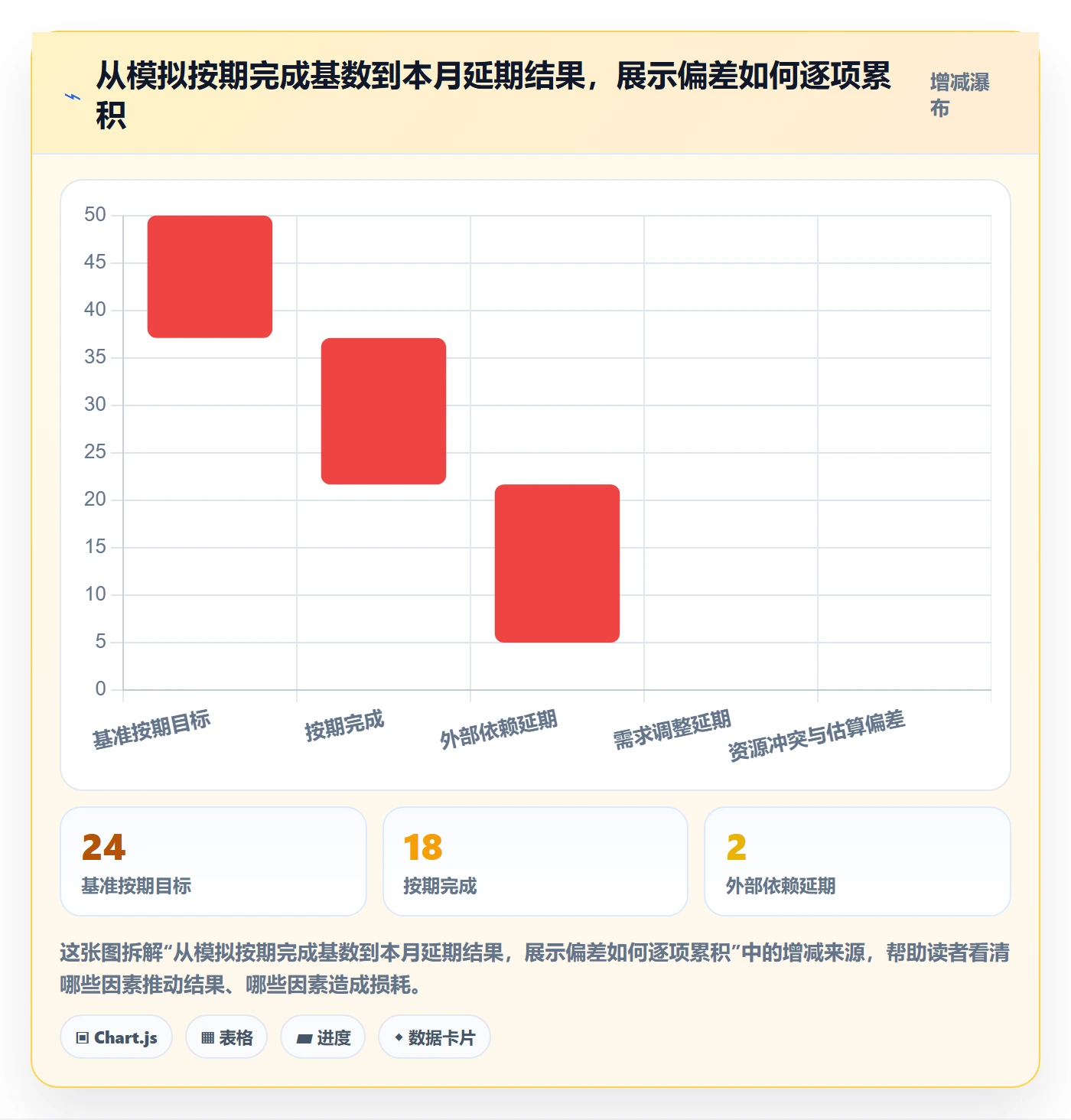 月视图管理指南：项目负责人如何做好日历视图，数据分析全流程