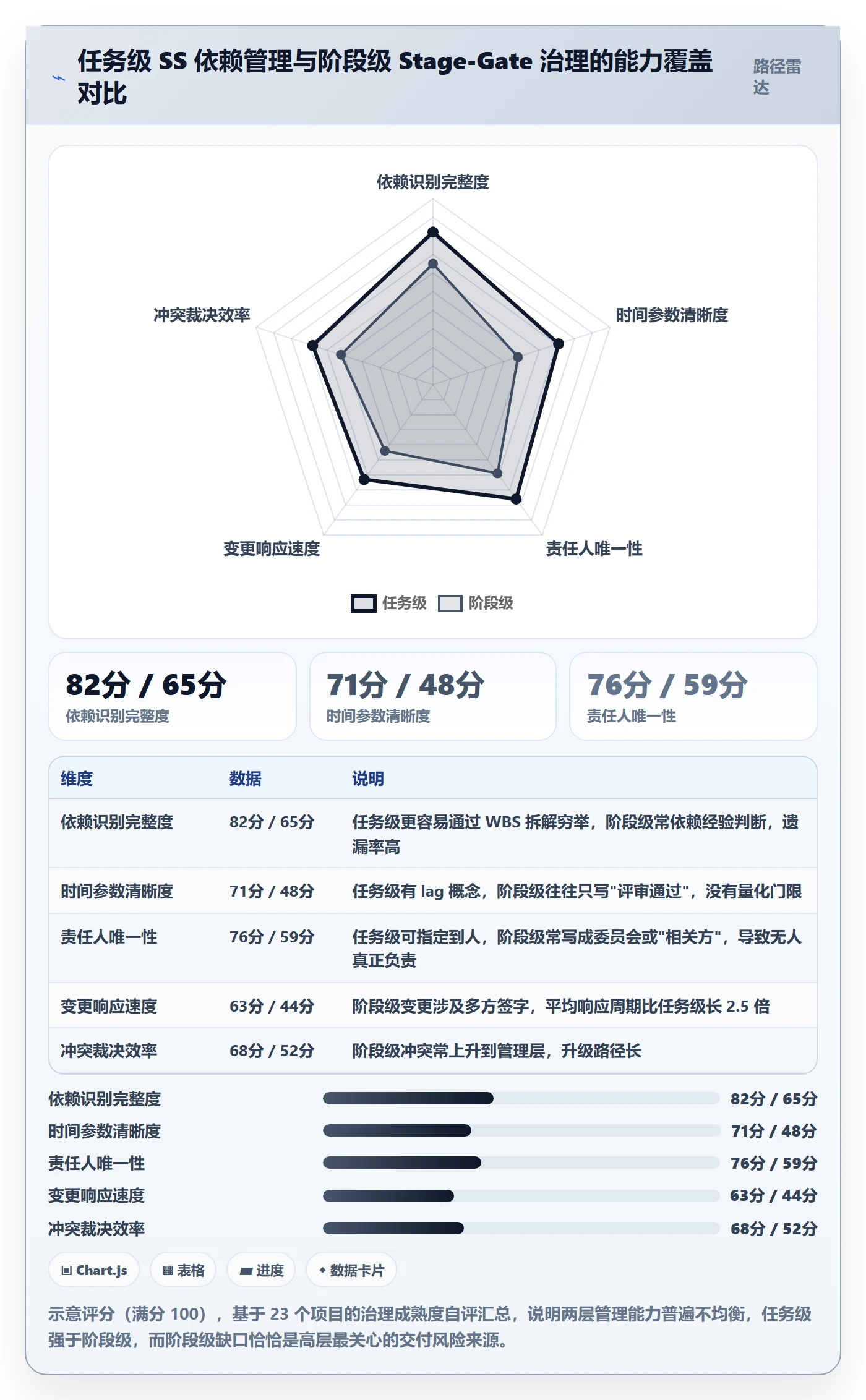 SS管理指南:PMO如何做好任务依赖,流程优化全流程