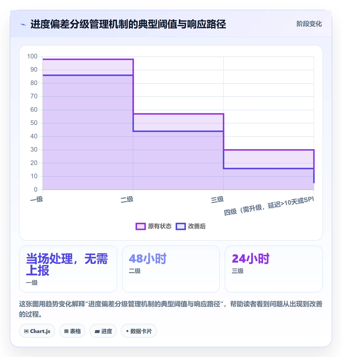 进度偏差管理指南:实施团队如何做好进度管理,制度设计全流程