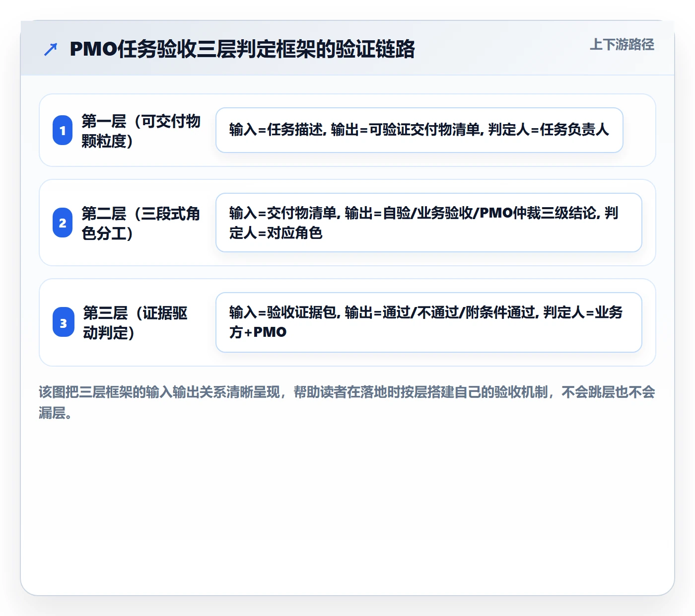 驳回落地方案:PMO开展任务验收的落地方案案例解析