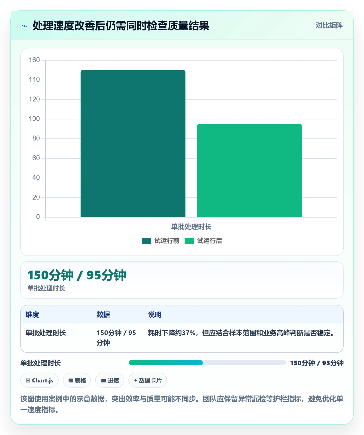 需求分析实操方法:跨部门团队提升需求管理效率的效率提升方法与模板