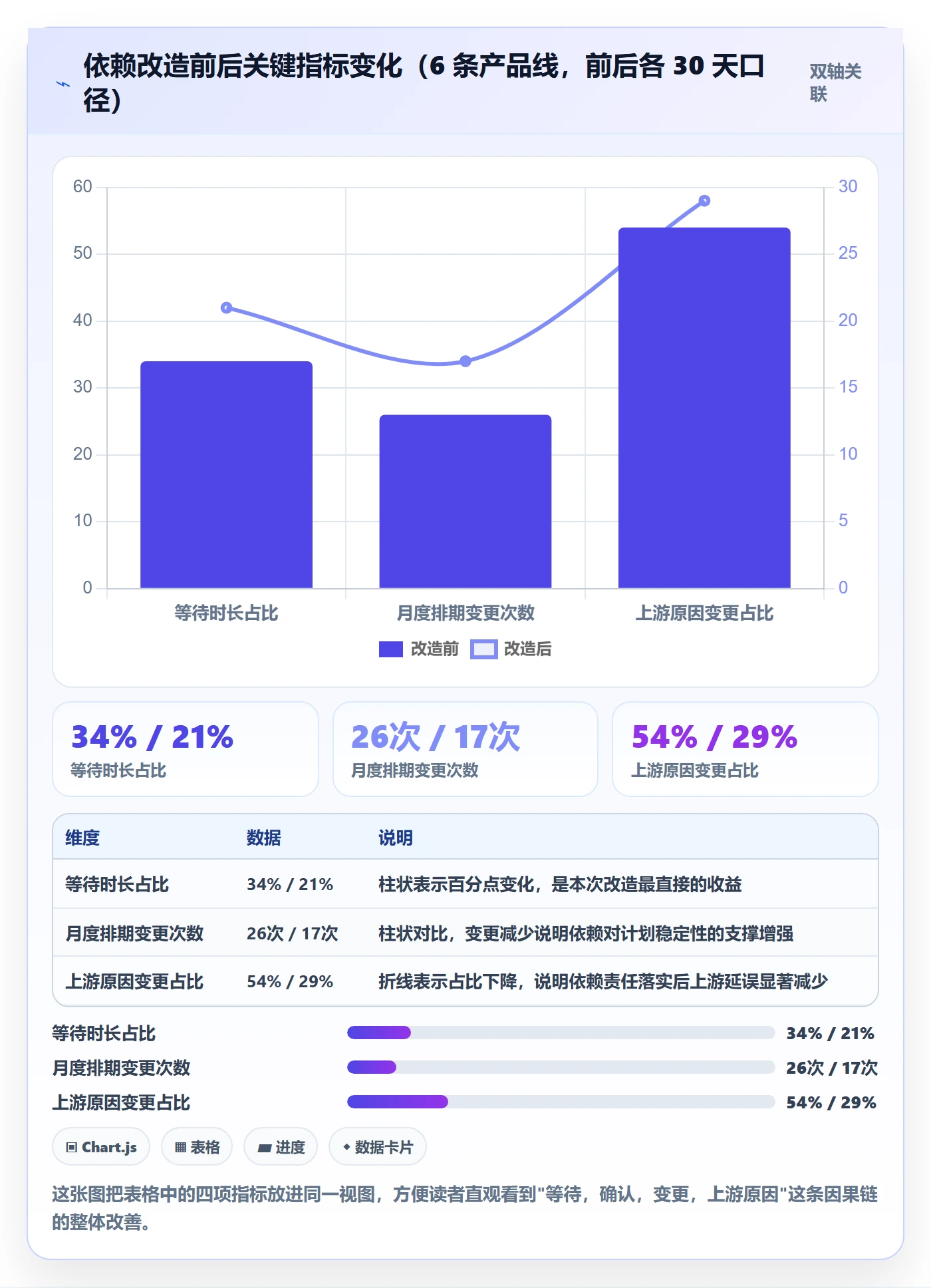 FS实操方法:管理层提升任务依赖效率的效率提升方法与模板