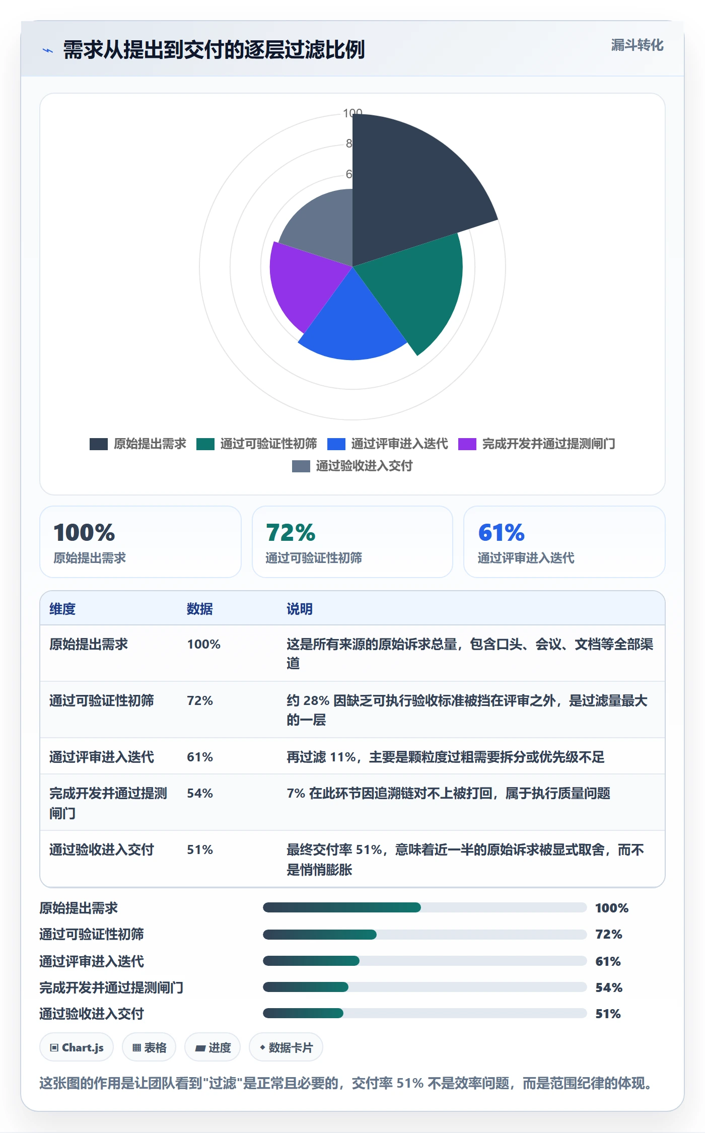 项目范围如何做好工作范围?研发团队制度设计与操作步骤