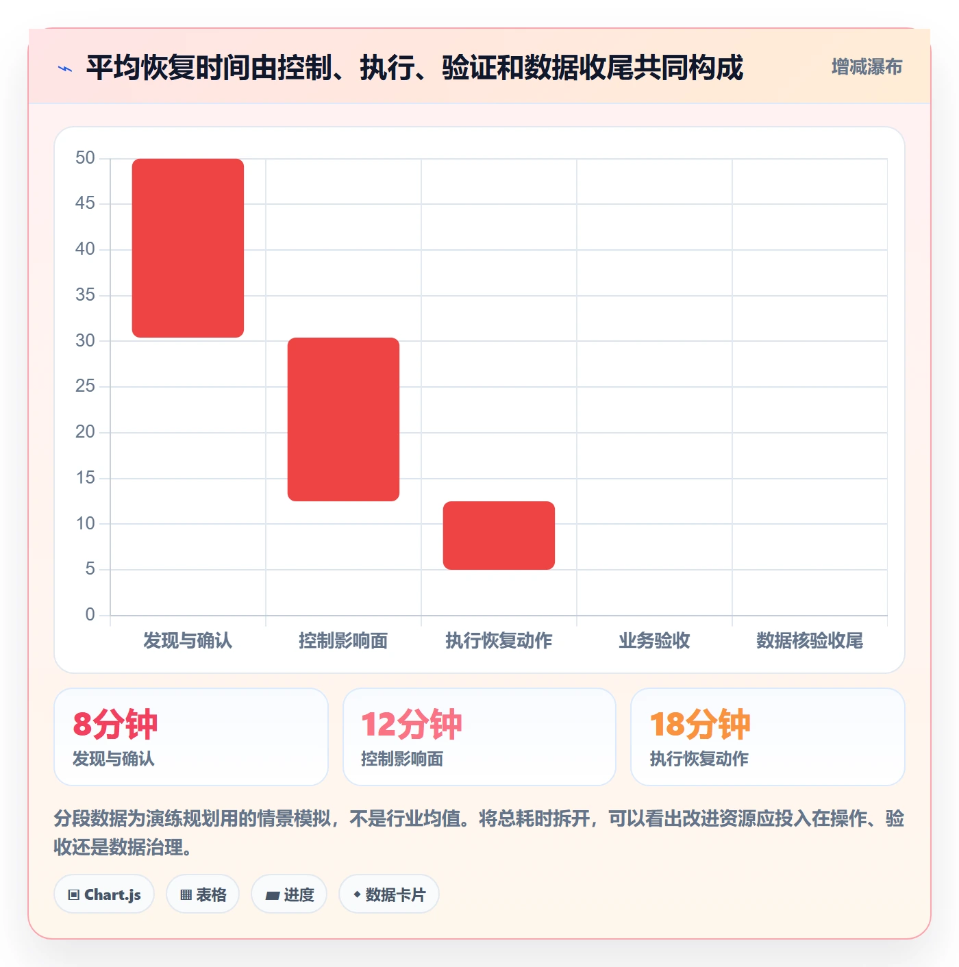 发布管理回滚教程:项目成员实操方法,避坑指南