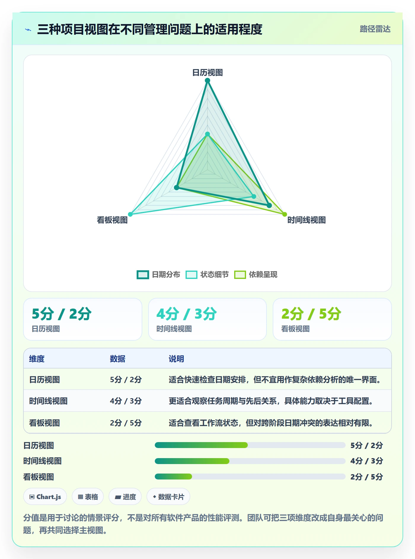 项目日历实操方法:产品经理提升日历视图效率的协同管理方法与模板