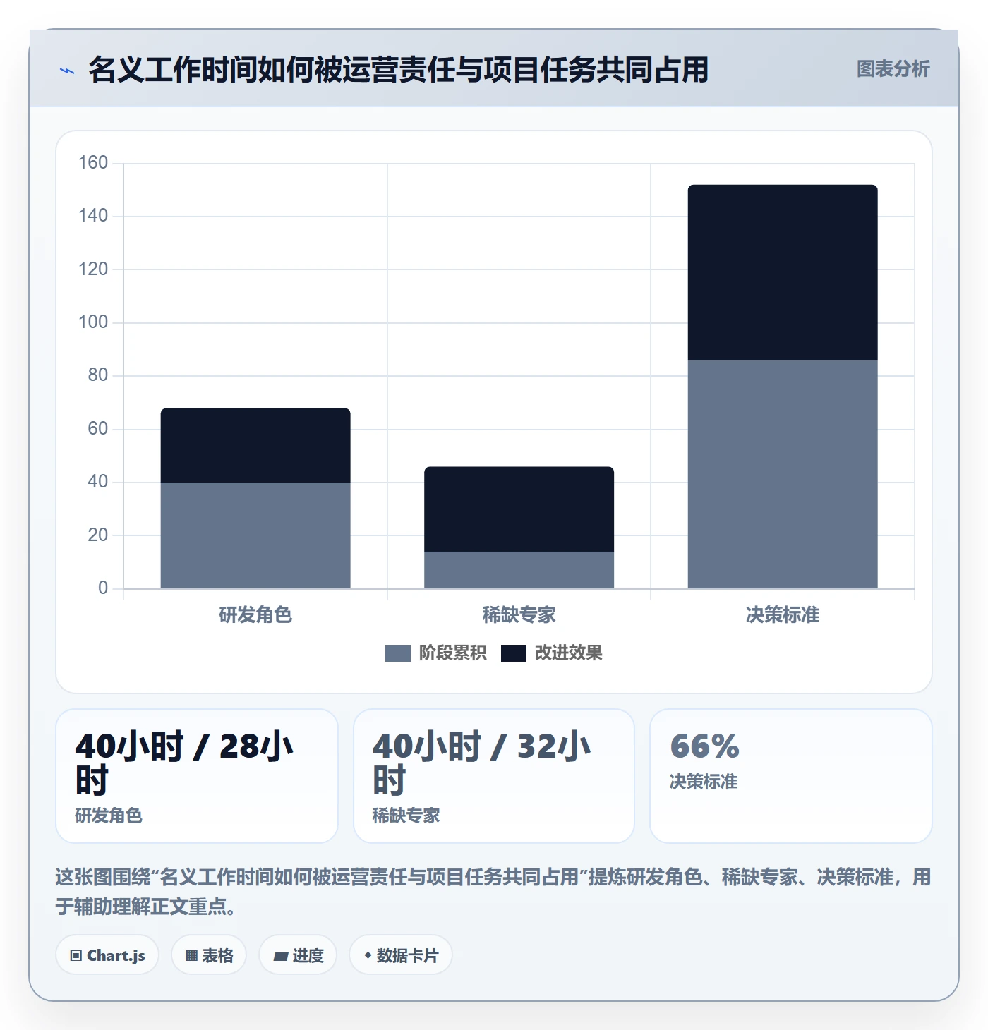 资源管理资源教程:PMO入门指南,避坑指南