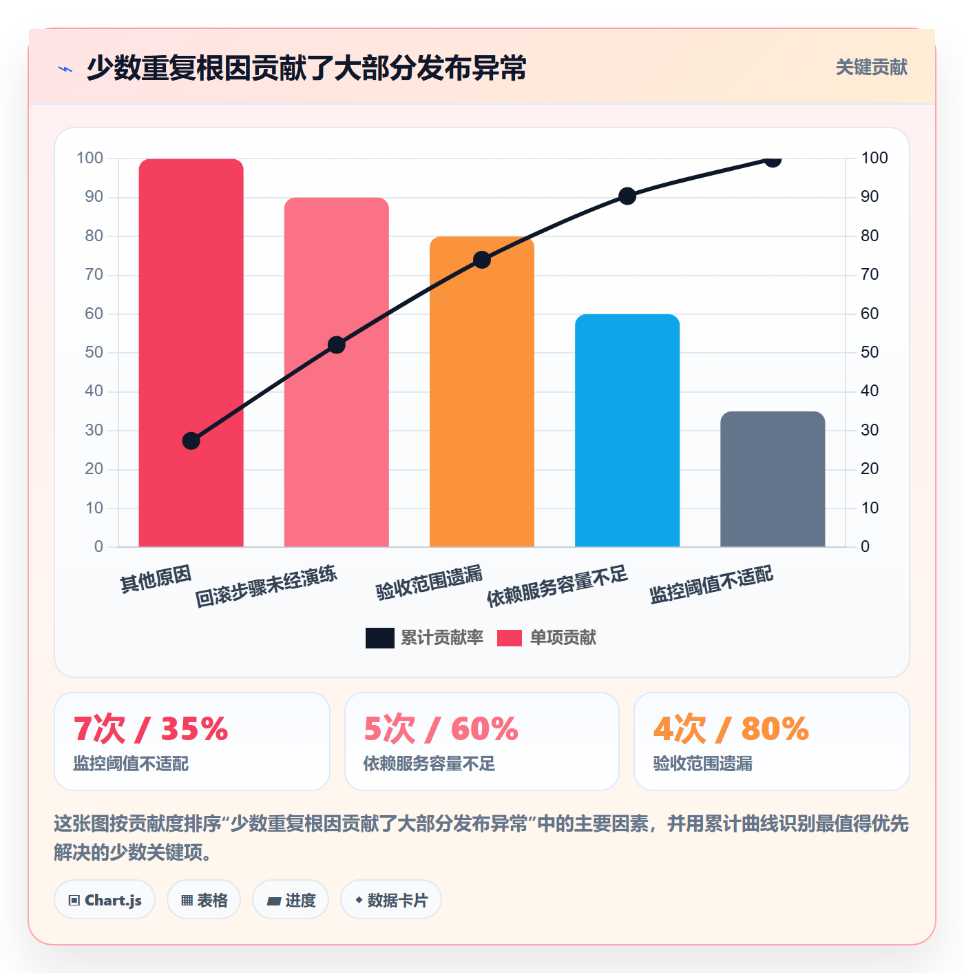 发布记录实操方法:项目经理提升发布管理效率的数据分析方法与模板