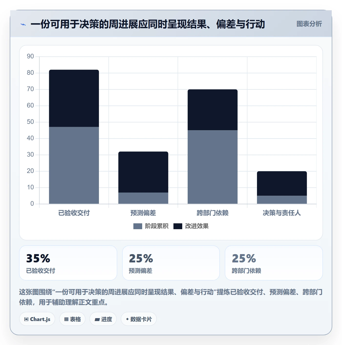 周进展管理指南：跨部门团队如何做好进度跟踪，协同管理全流程