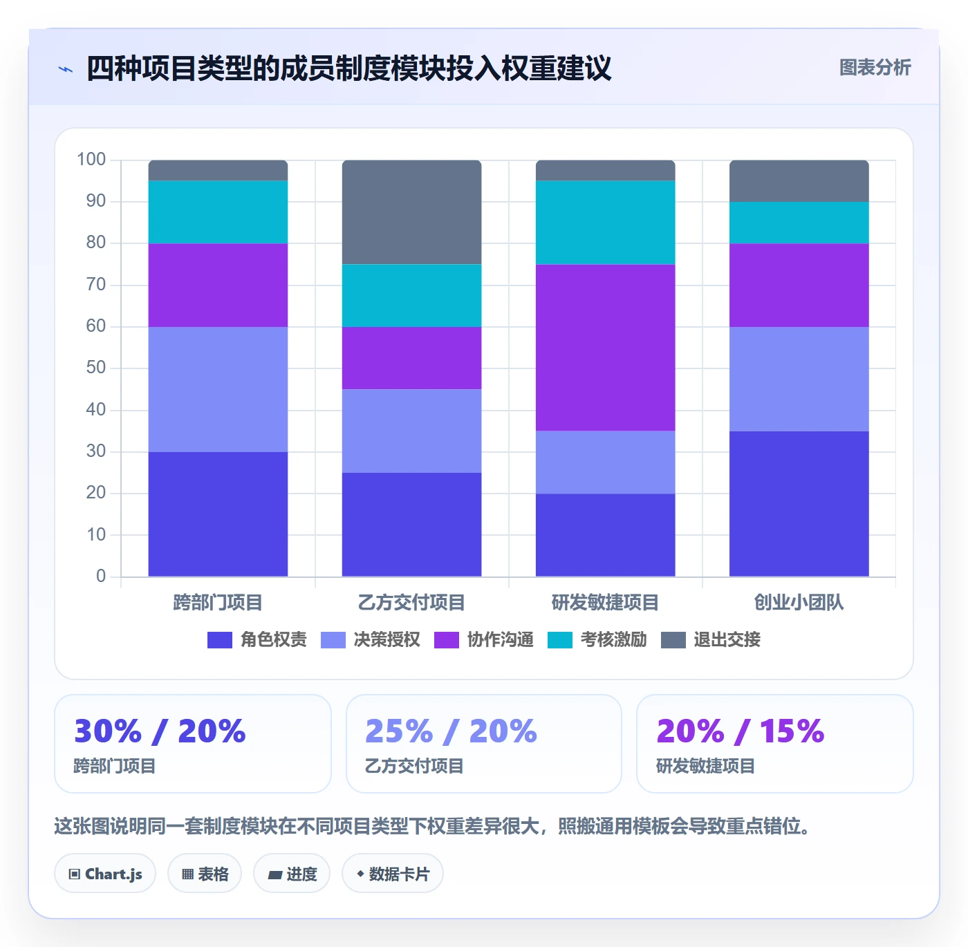 项目规划项目计划教程：项目成员制度设计，避坑指南