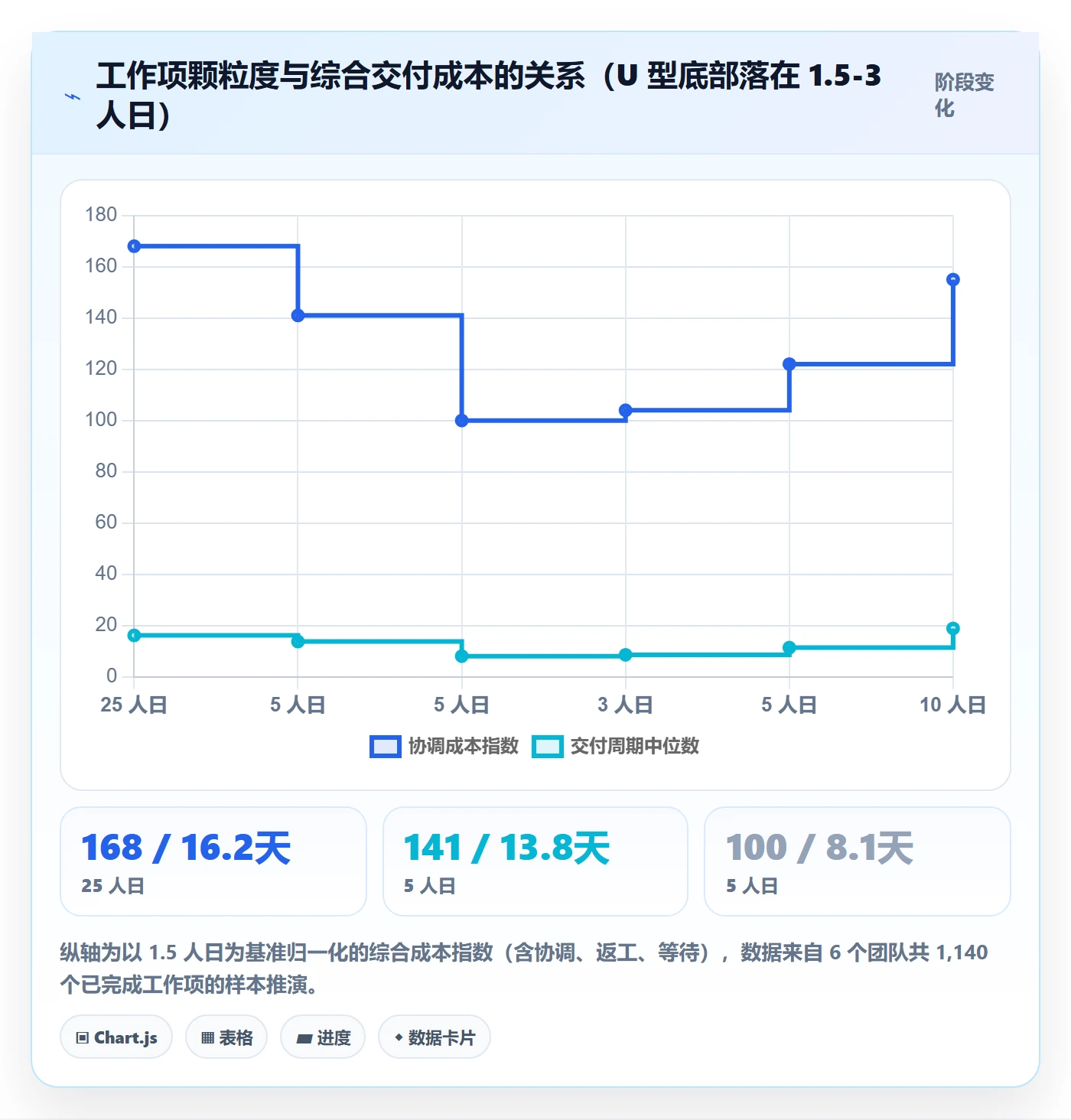 工作项管理指南:项目成员如何做好任务管理,数据分析全流程