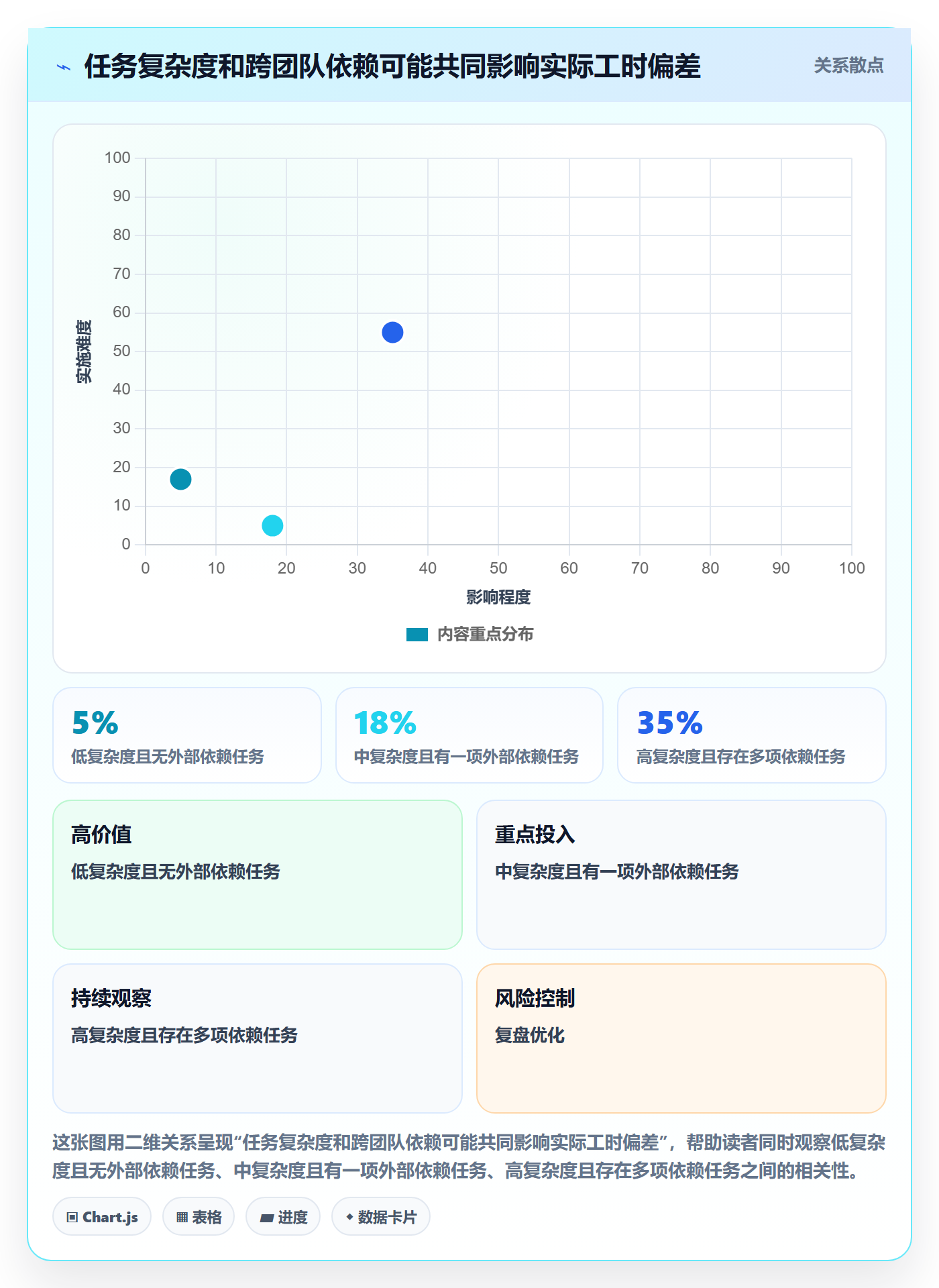 实际工时管理方法大全:企业管理者工时管理实操方法落地清单