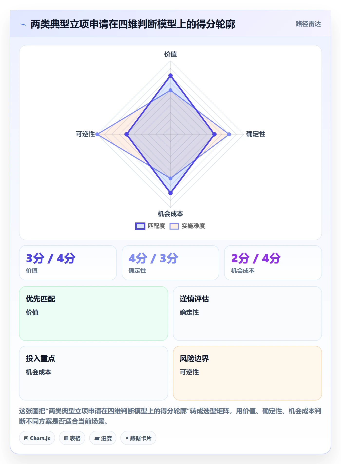 项目申请怎么做?研发团队入门指南:项目立项从0到1