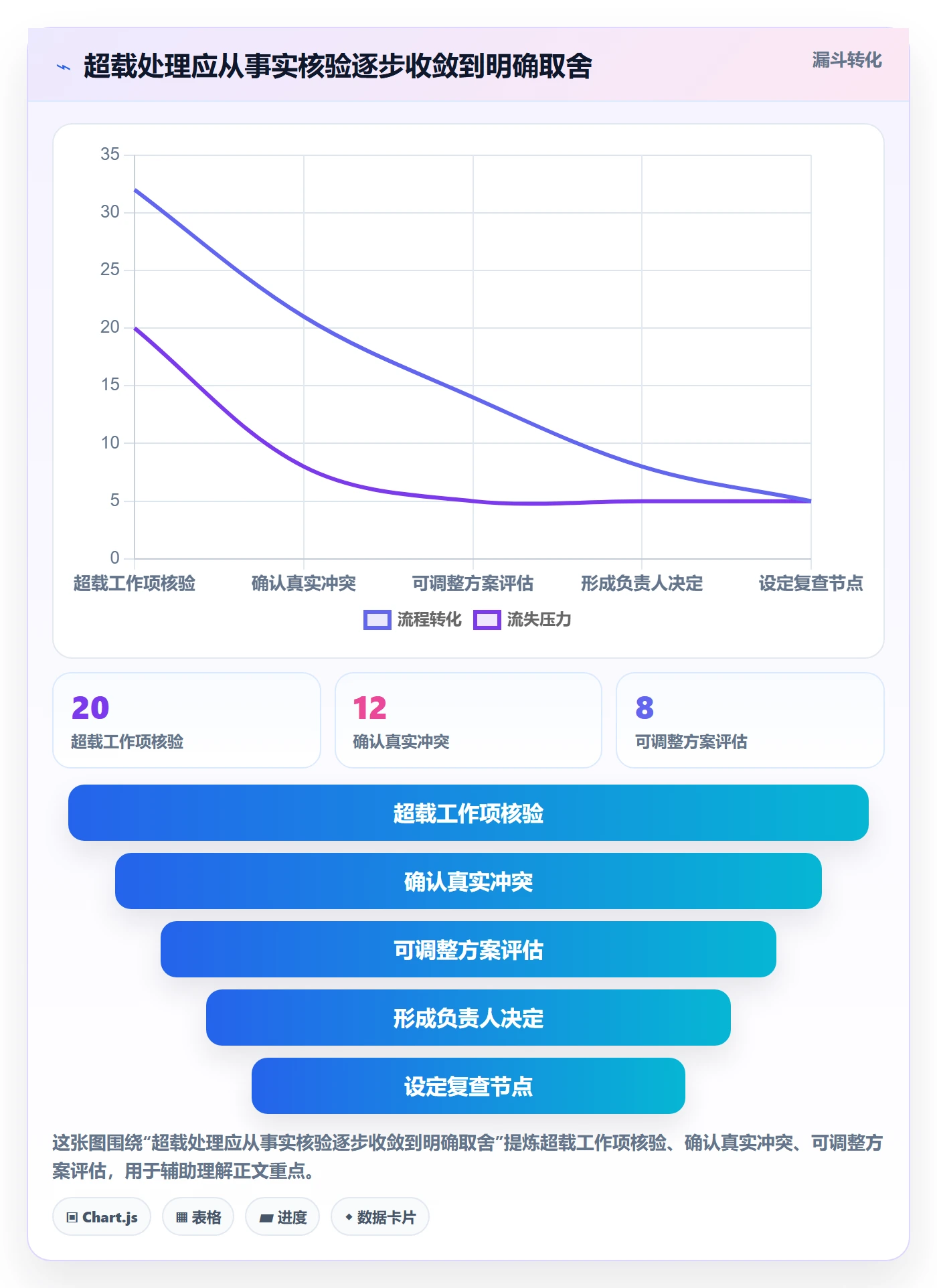 工作负载怎么做?产品经理落地方案:资源负载从0到1
