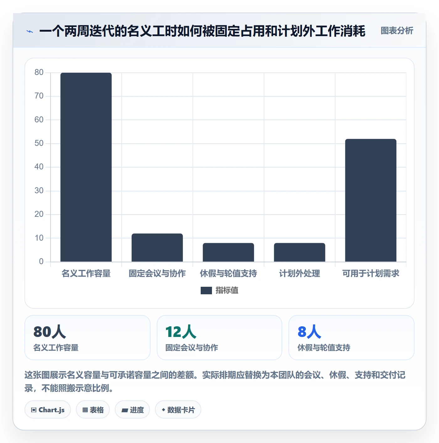 需求排期迭代规划教程：管理层实操方法，避坑指南