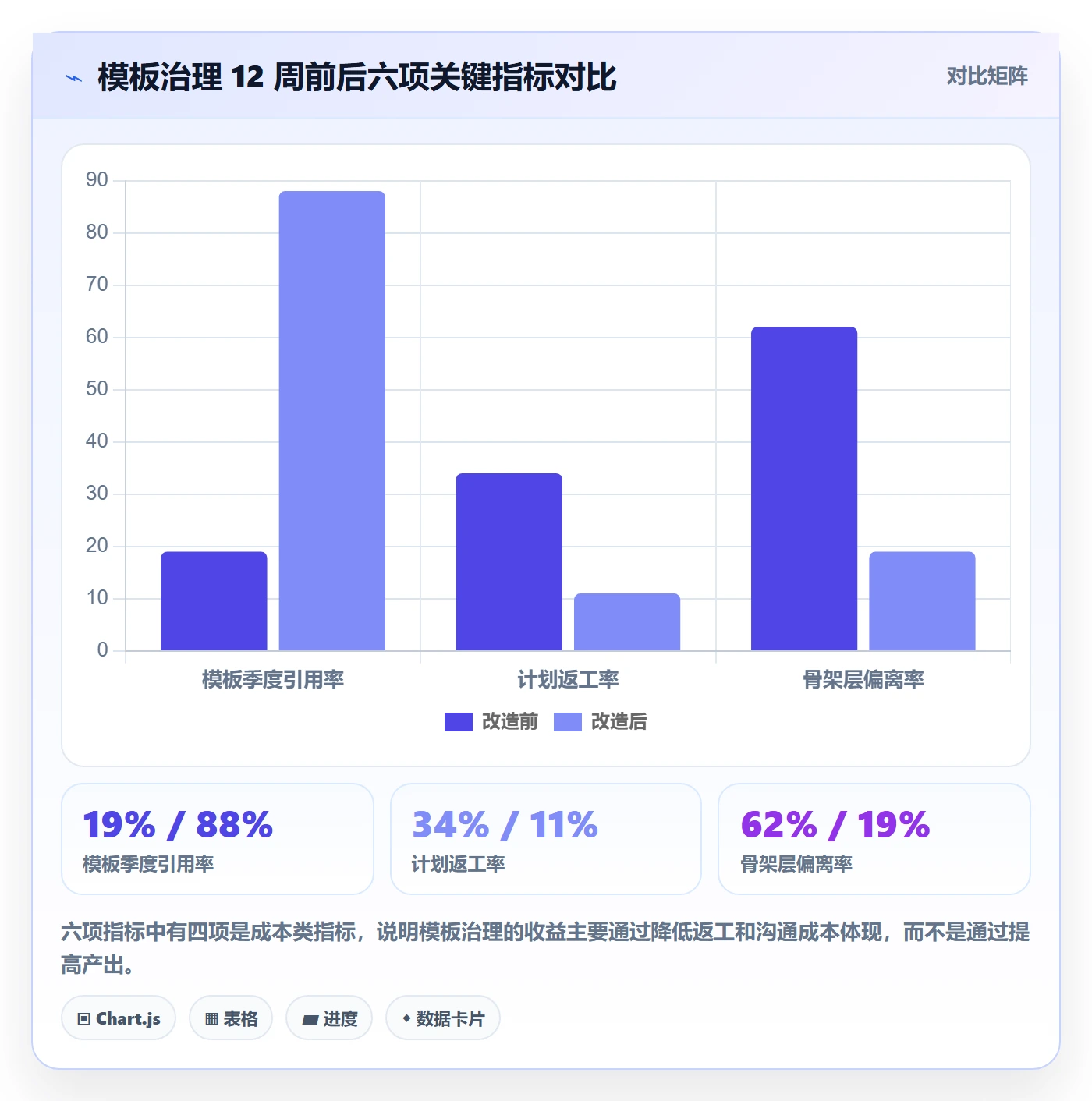 模板复用实操方法:管理层提升项目模板效率的效率提升方法与模板