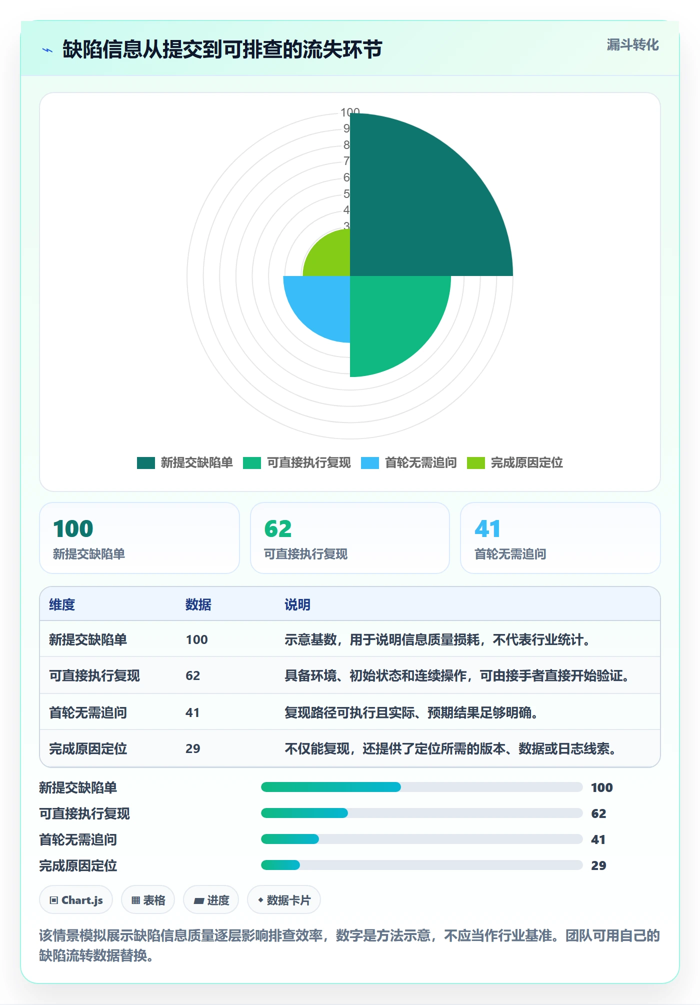 复现步骤实操方法：研发团队提升Bug / 缺陷效率的落地方案方法与模板