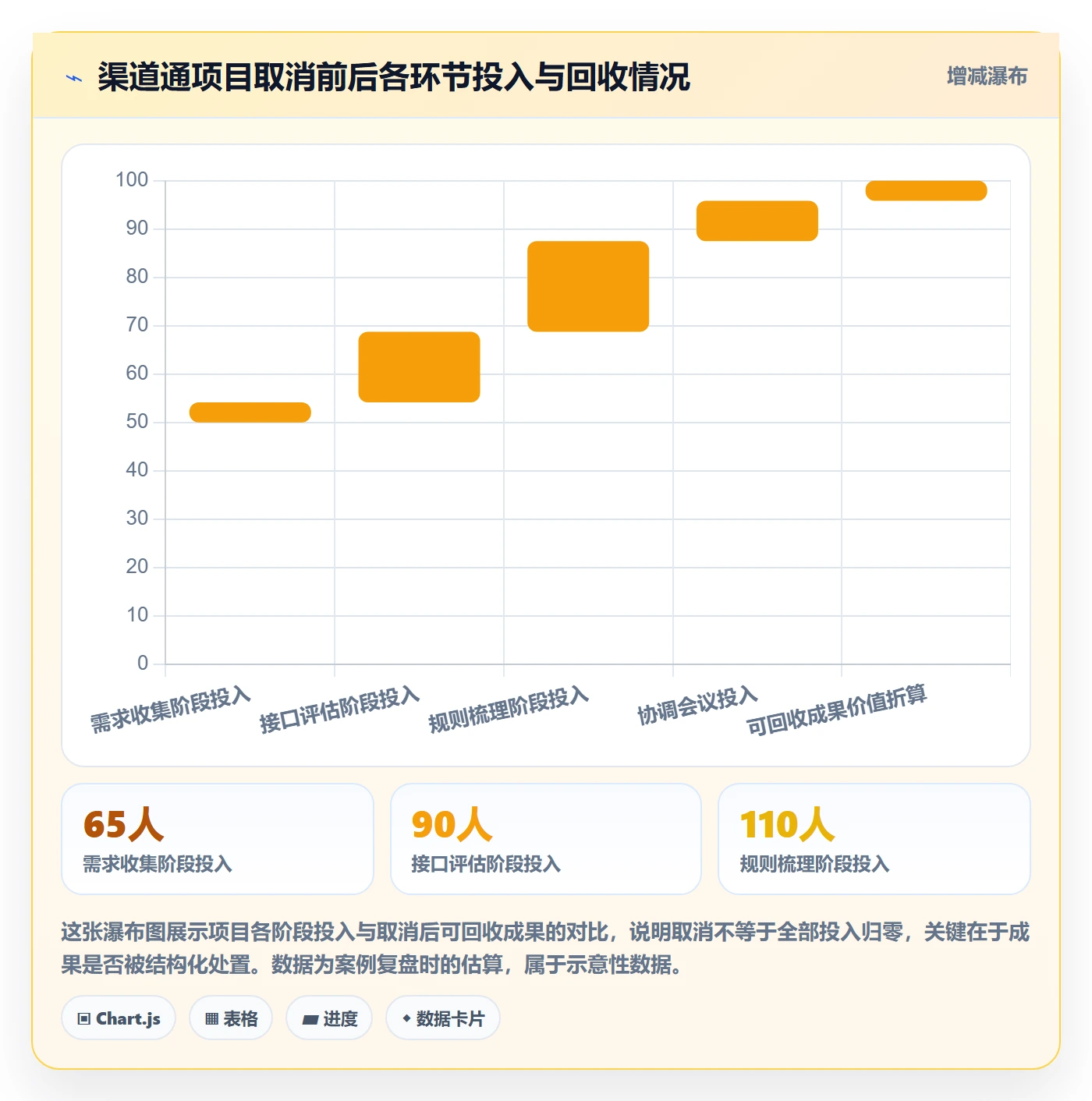 取消落地方案:跨部门团队开展任务执行的协同管理案例解析