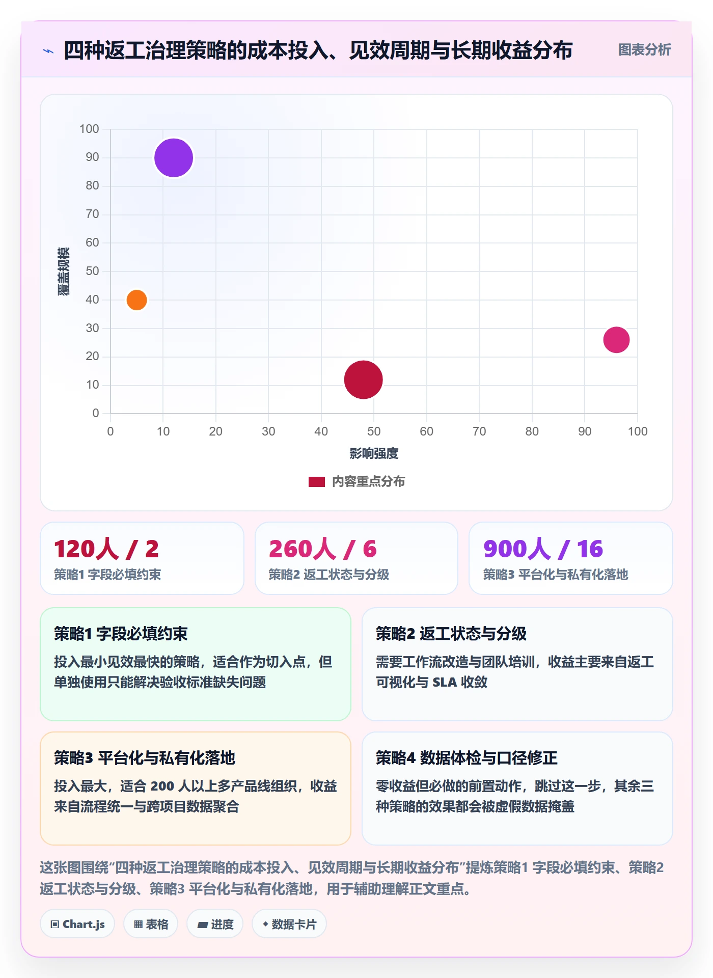 返工流程与规范:管理层任务验收风险控制关键指标