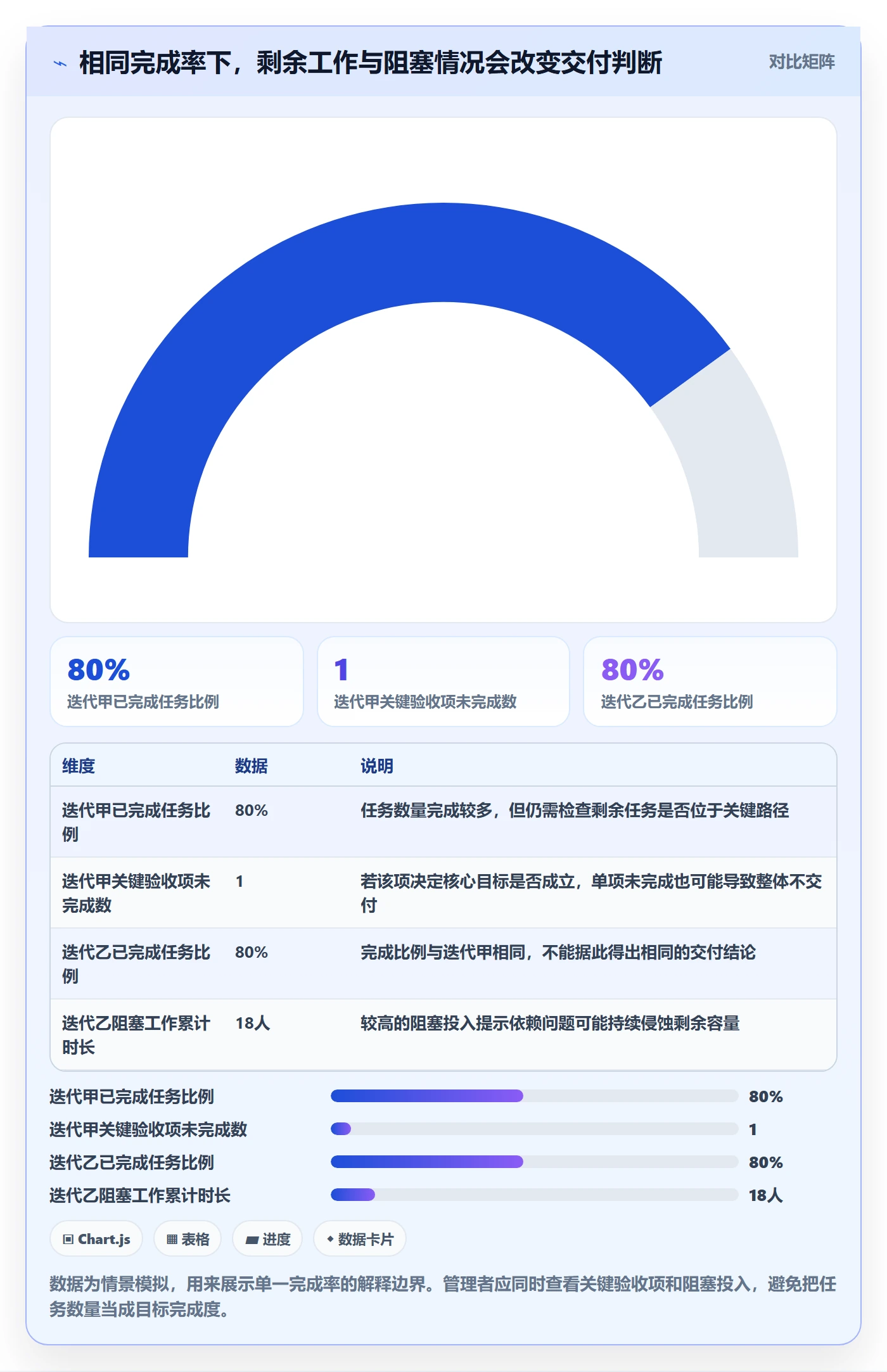 迭代管理迭代进度全流程：管理层效率提升与一文讲清