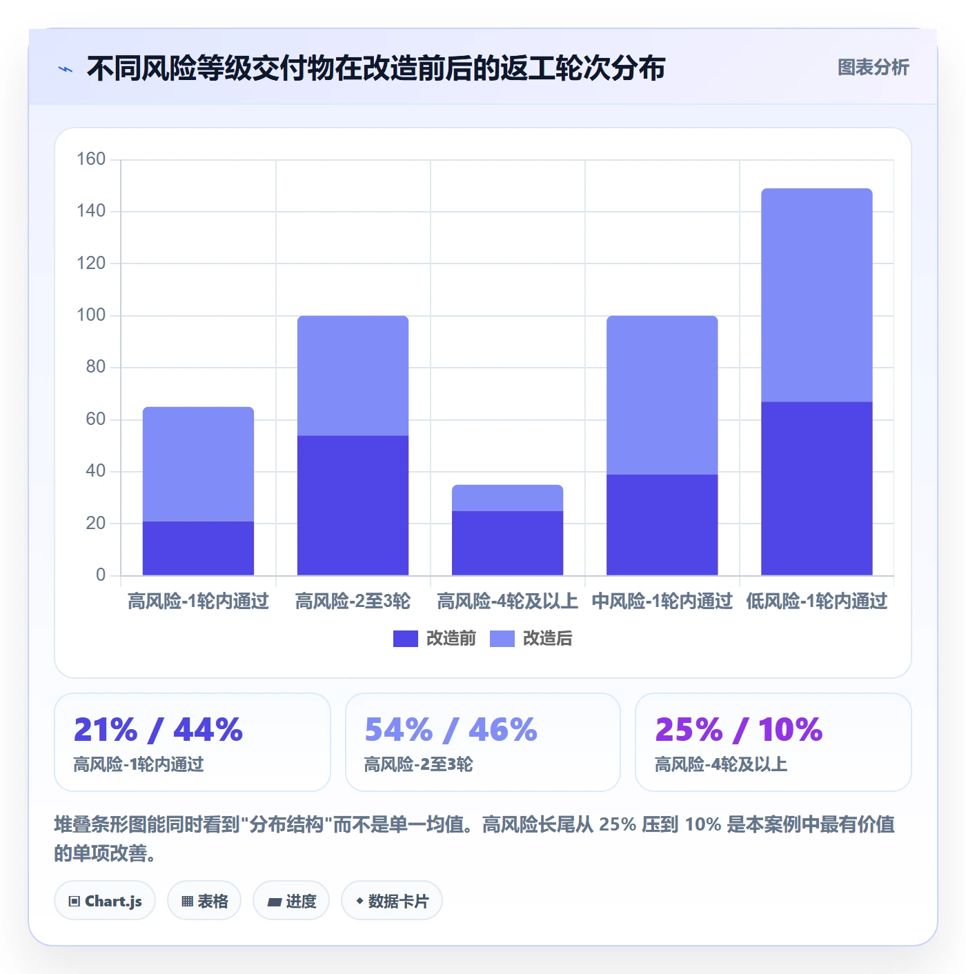 验收流程与规范:PMO任务验收落地方案关键指标