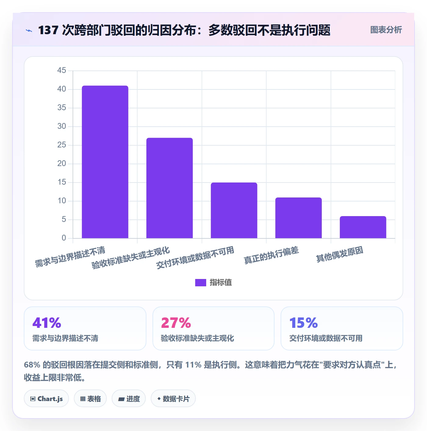 驳回实操方法:跨部门团队提升任务验收效率的落地方案方法与模板