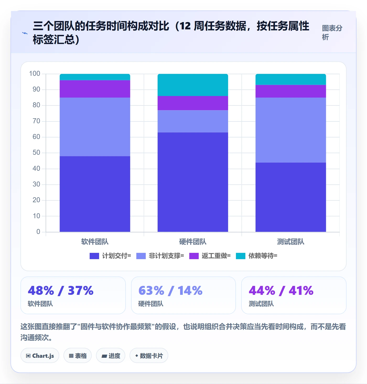 标签落地方案:管理层开展任务属性的数据分析案例解析