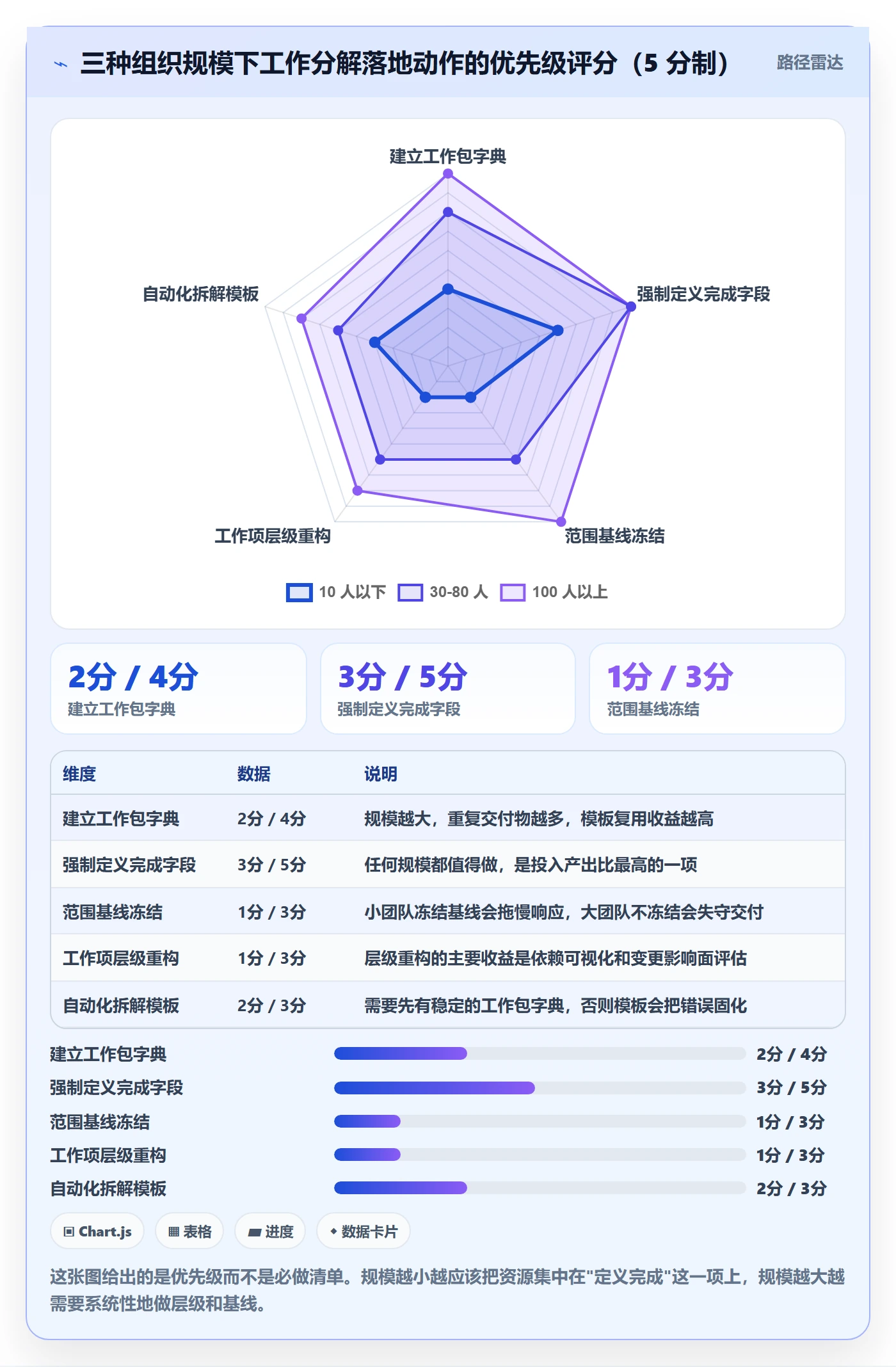 工作分解落地方案:项目成员开展项目范围的实操方法案例解析