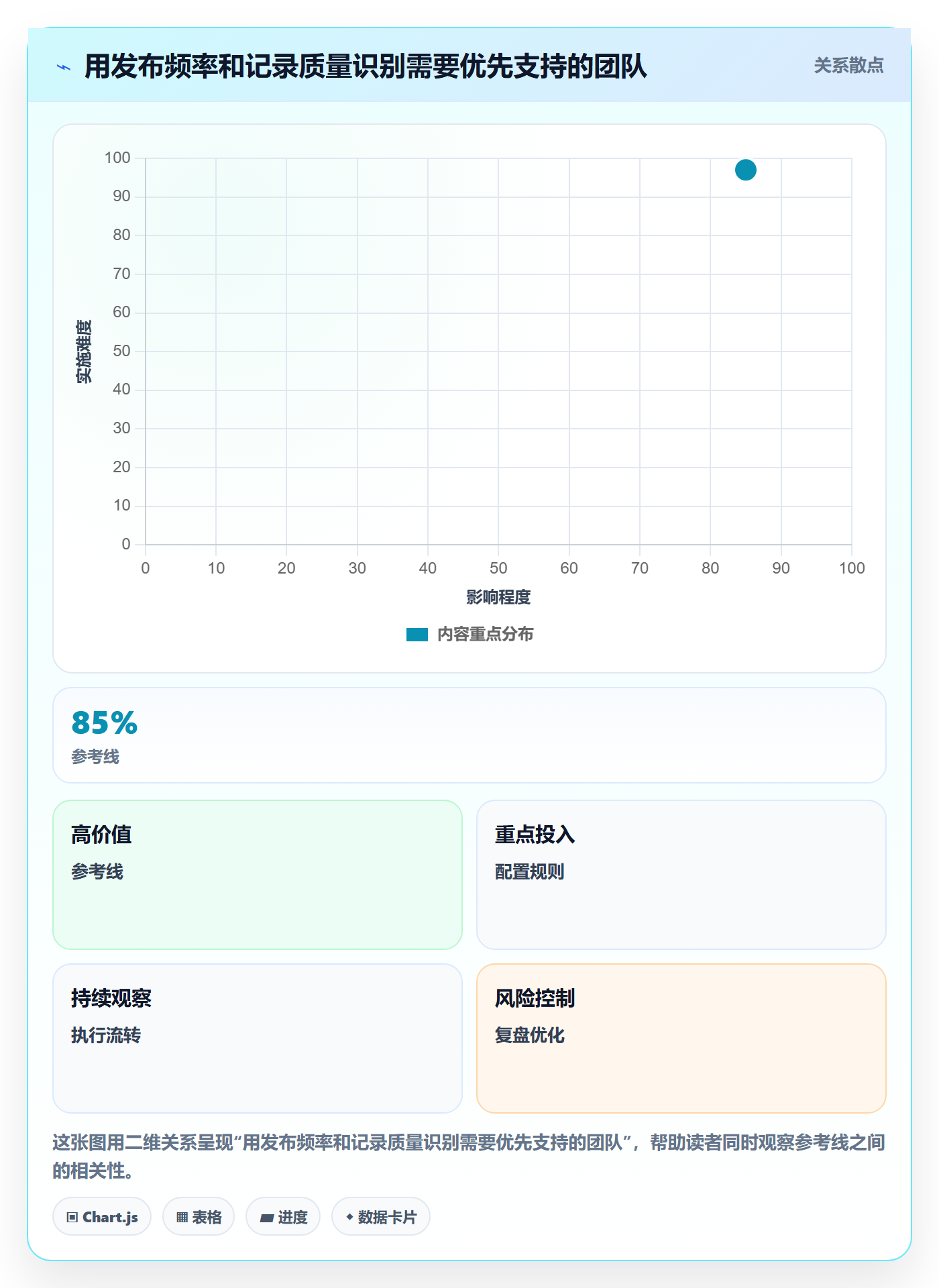 发布管理如何做好发布记录？PMO协同管理与操作步骤