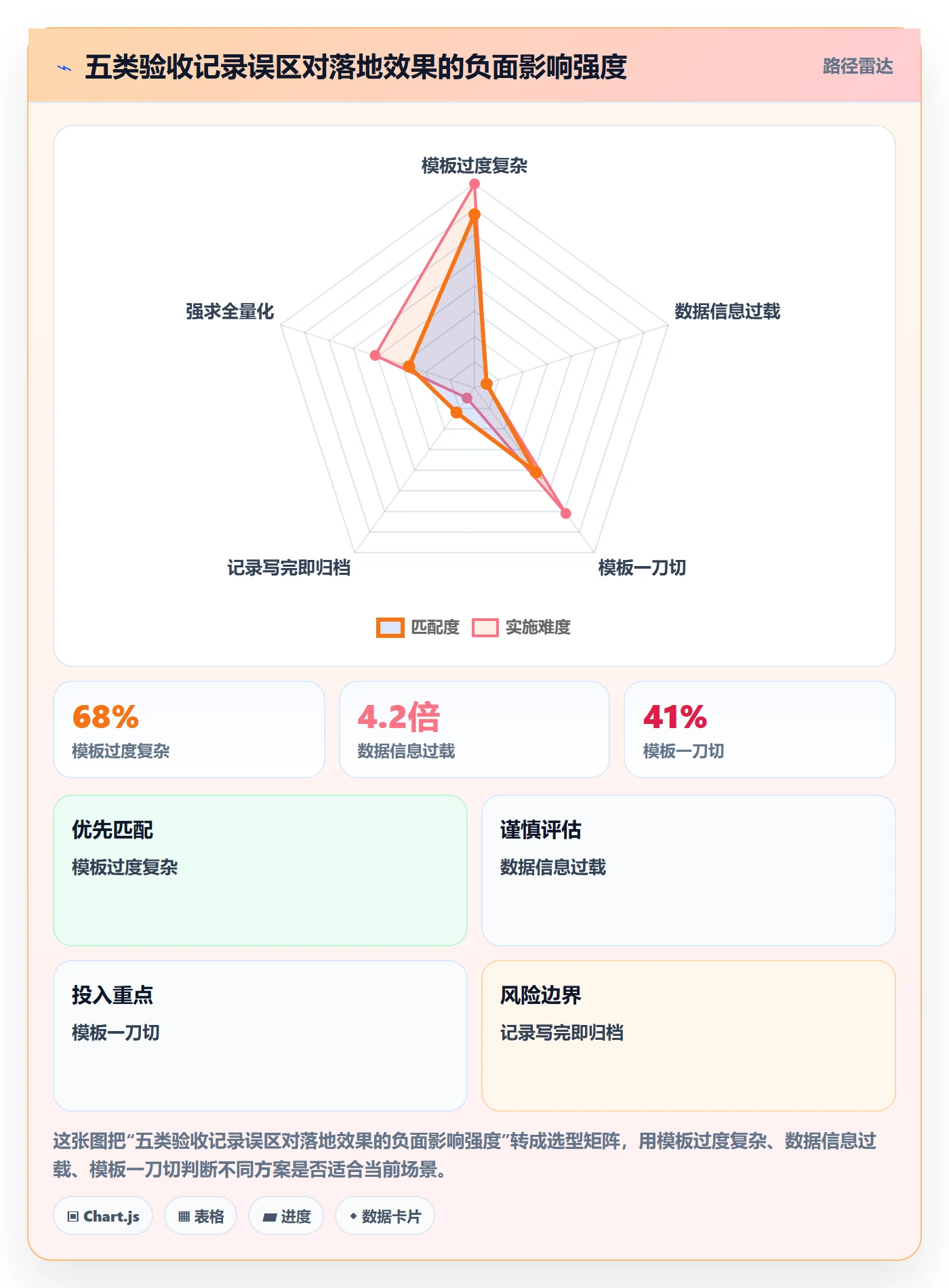验收记录落地方案:项目负责人开展任务验收的数据分析案例解析