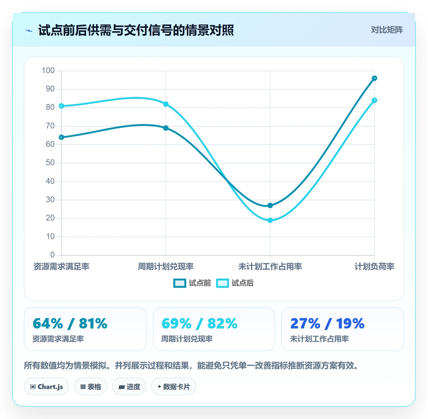 团队流程与规范:企业管理者资源管理落地方案关键指标