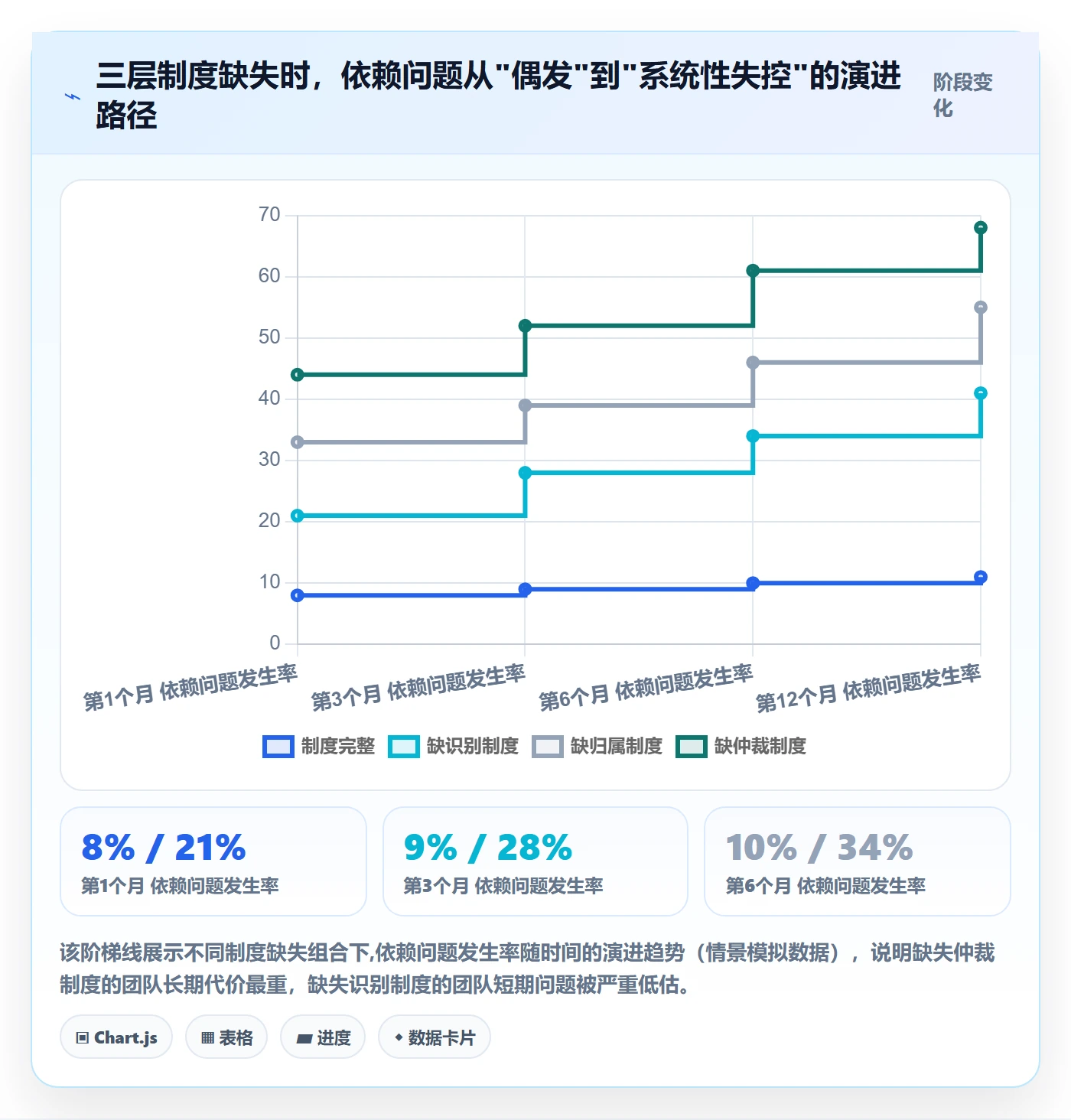 任务依赖如何做好SS?管理层制度设计与操作步骤