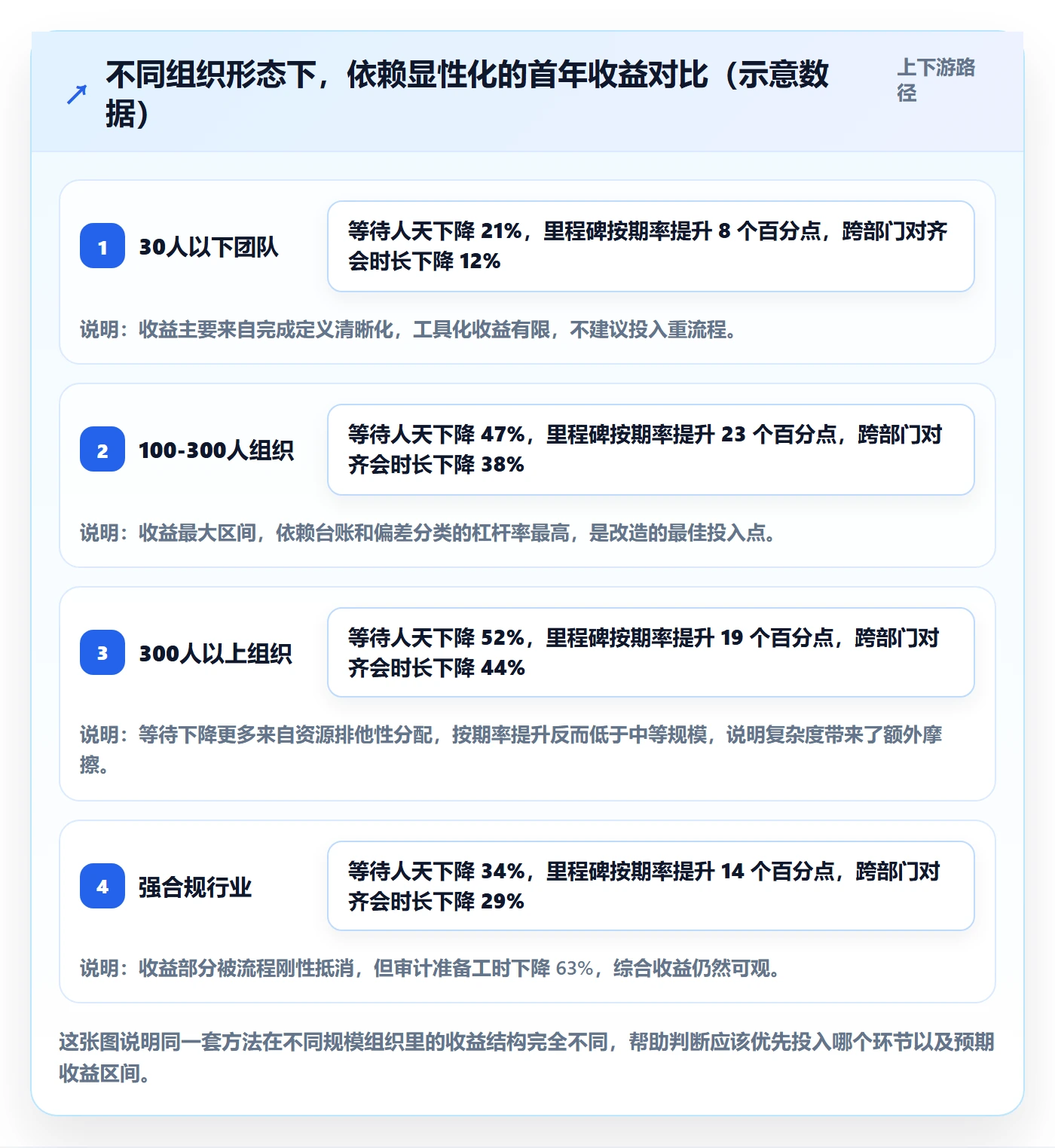 进度管理如何做好实际进度?跨部门团队协同管理与操作步骤