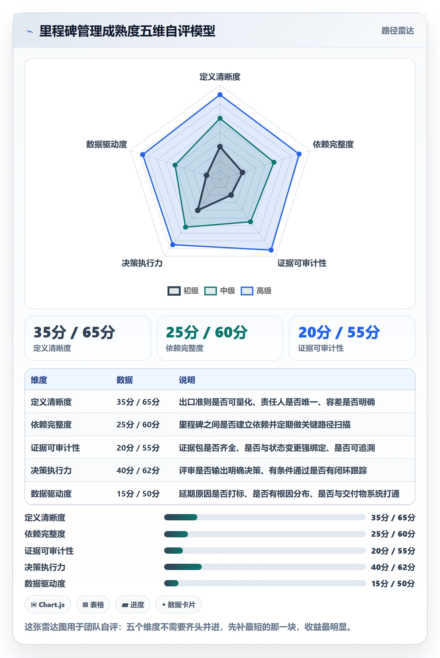 里程碑里程碑全流程:PMO实操方法与一文讲清