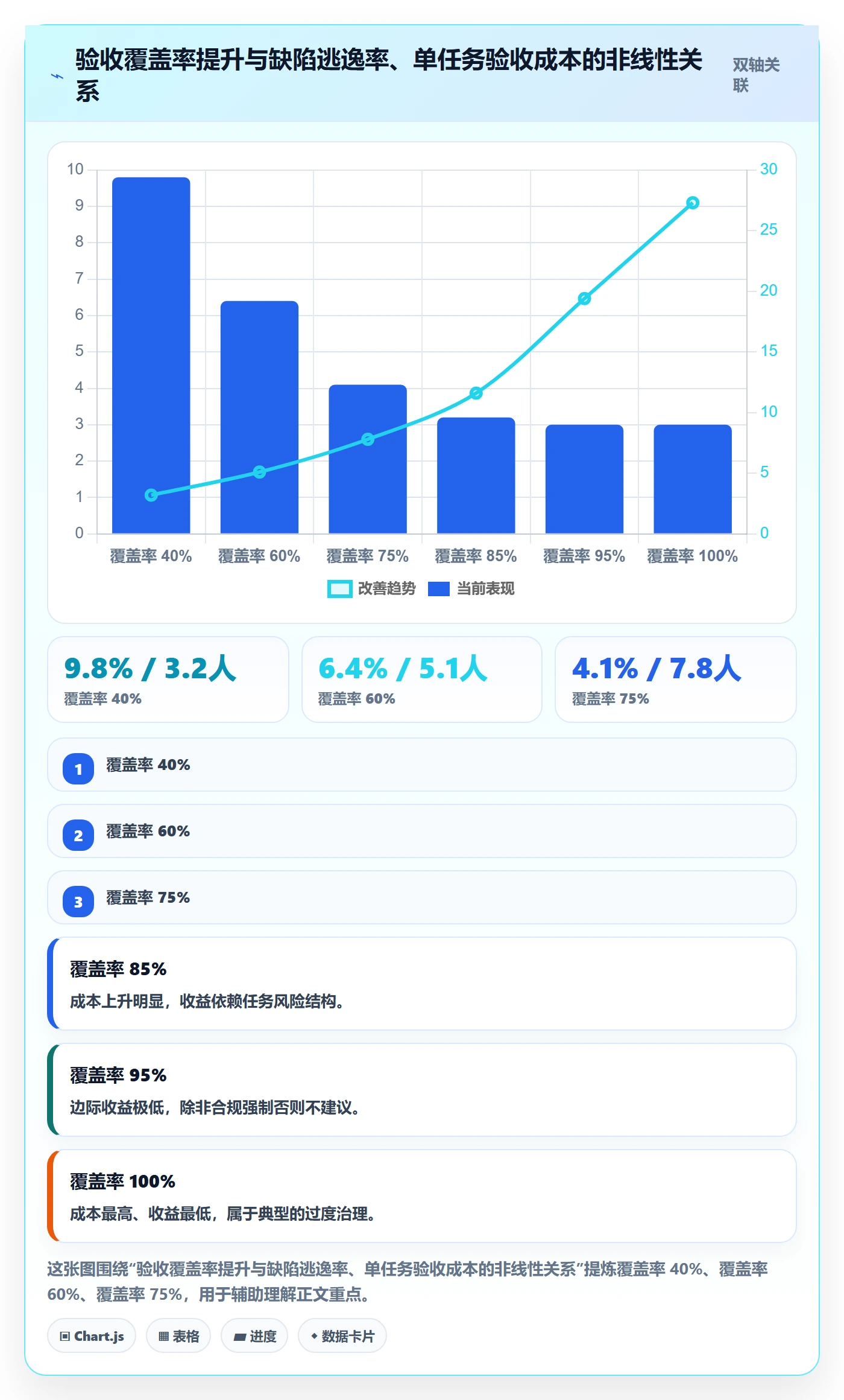 验收记录落地方案:PMO开展任务验收的数据分析案例解析