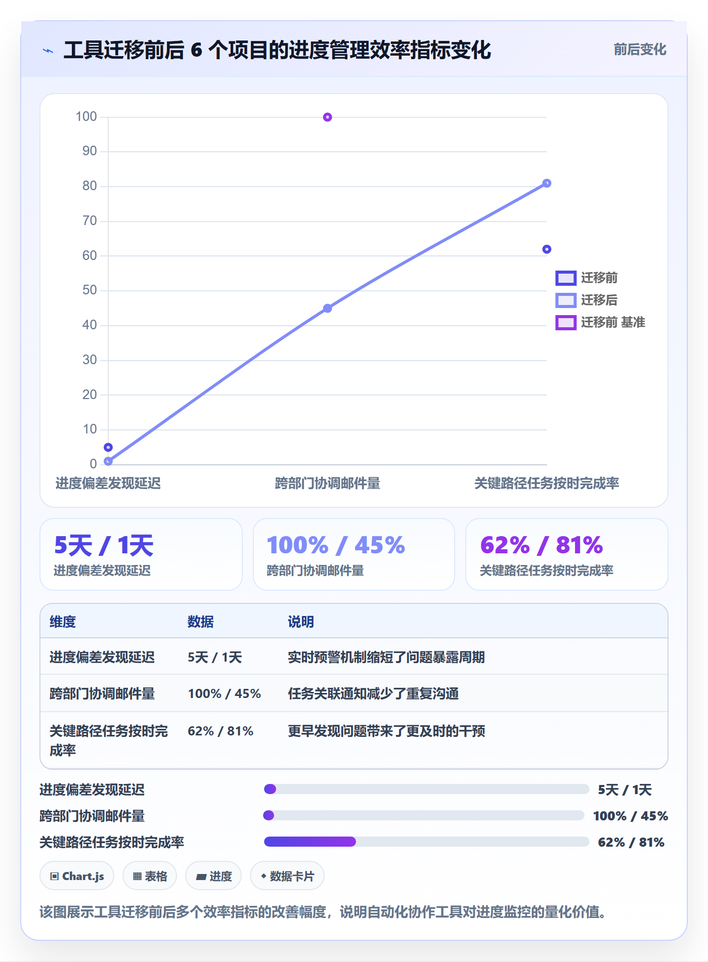 进度管理计划进度教程:项目经理实操方法,避坑指南