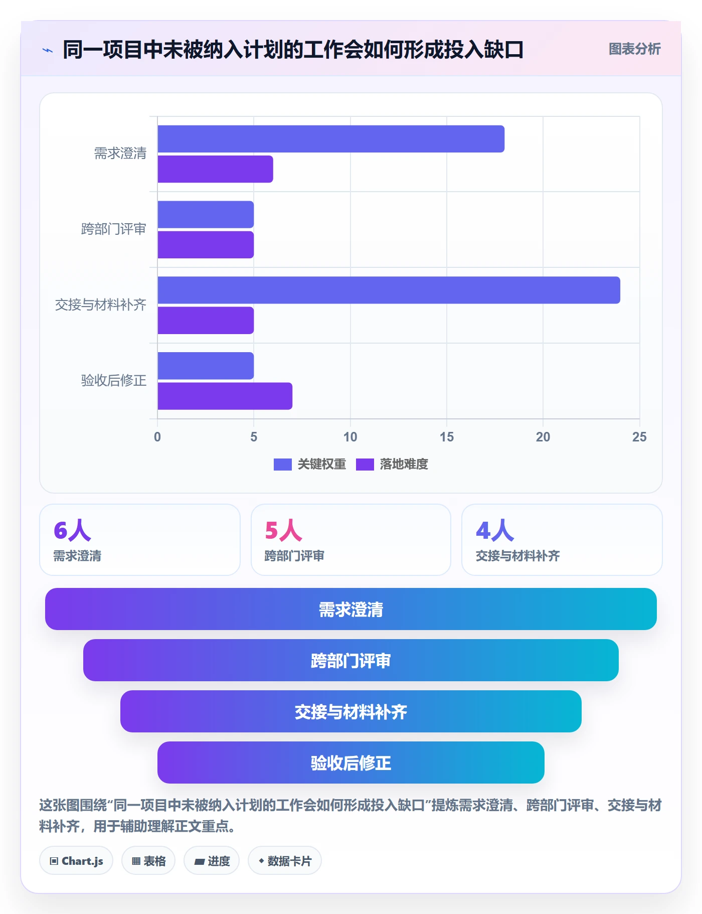 人力资源计划如何做好工作量?跨部门团队实操方法与操作步骤