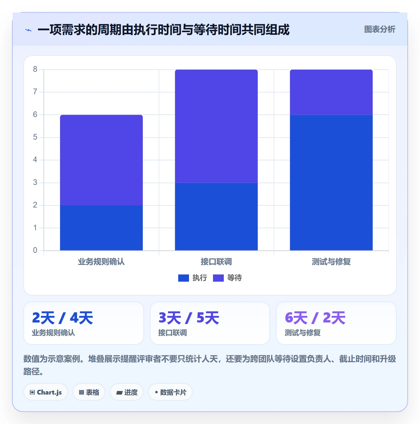 需求排期资源评估全流程:企业管理者风险控制与一文讲清