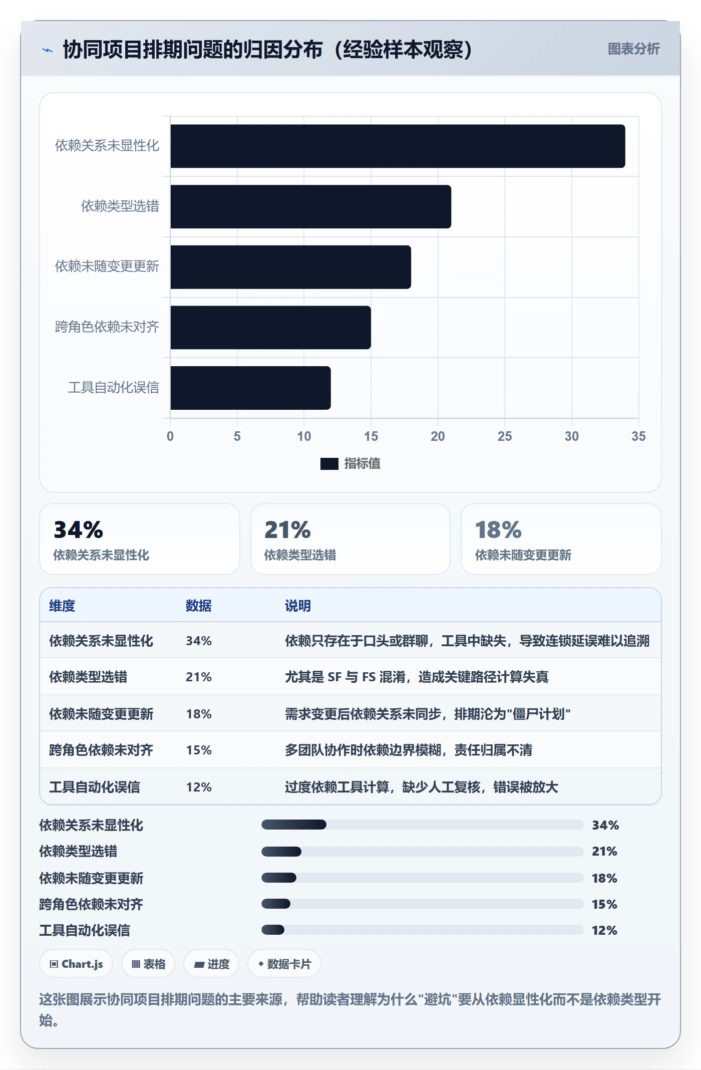 任务依赖SF教程：项目经理协同管理，避坑指南